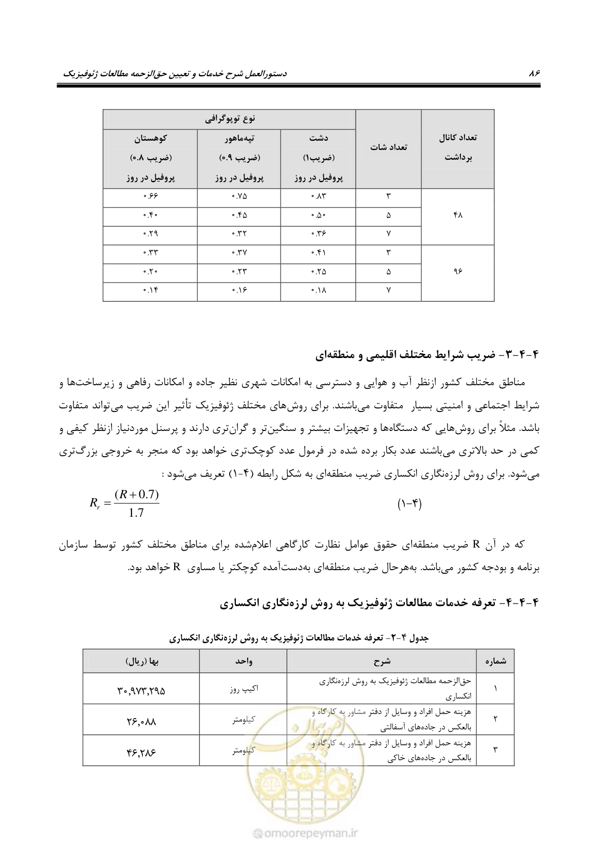 صفحه 97 از 130