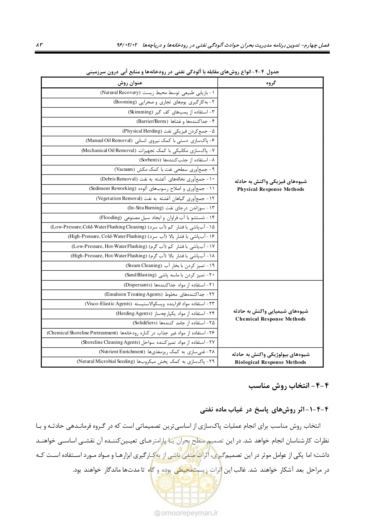 صفحه 101 از 377