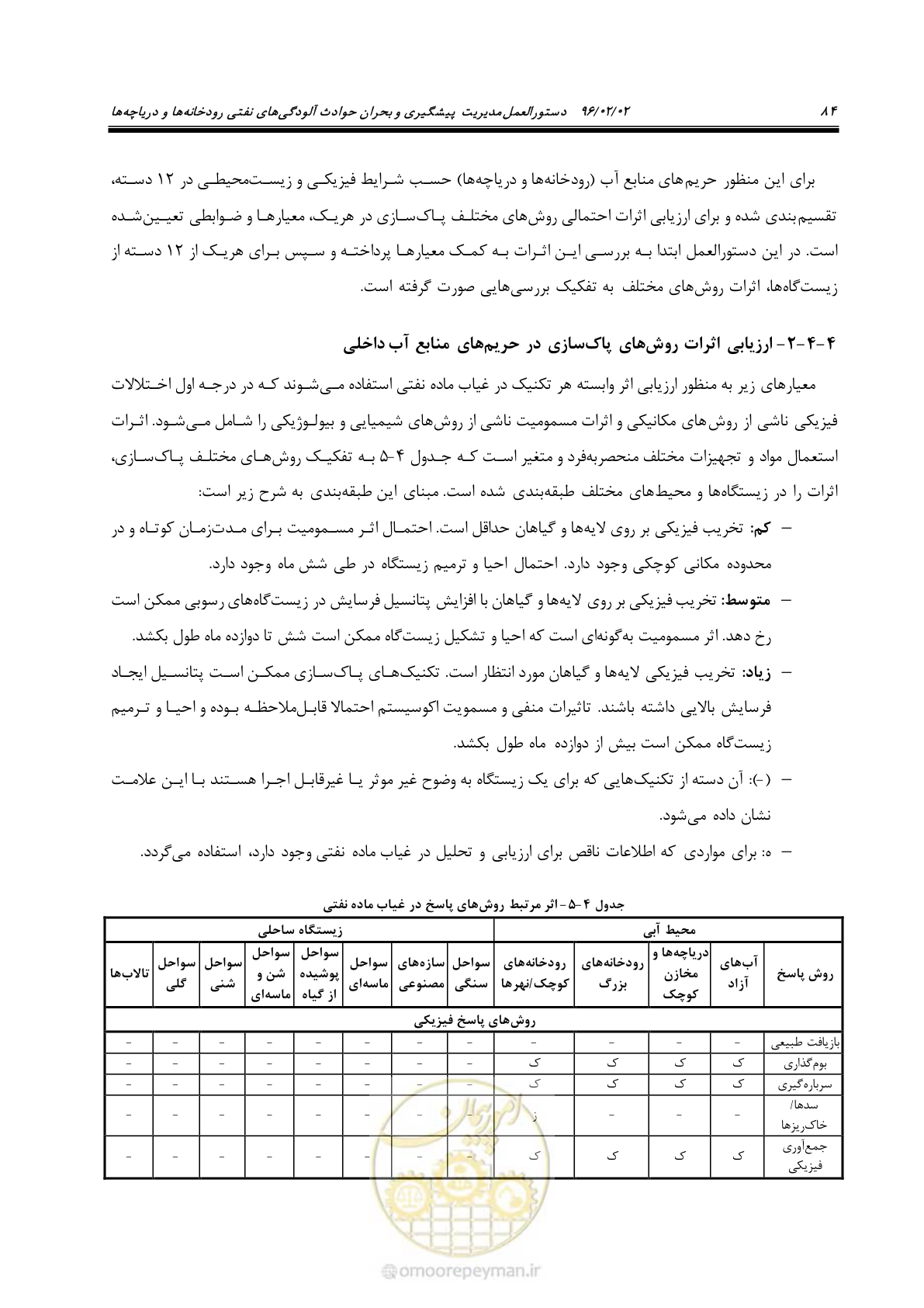 صفحه 102 از 377