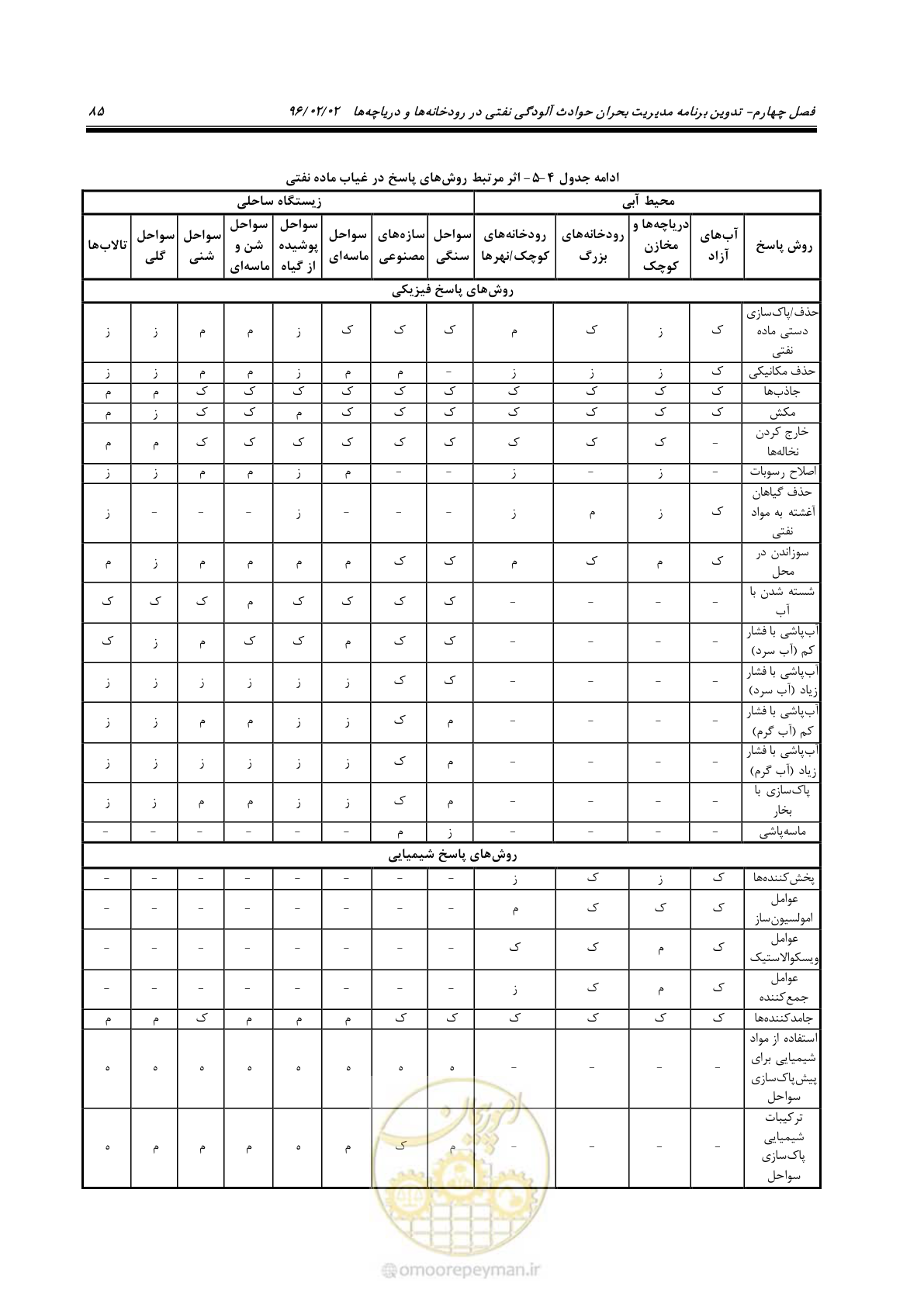 صفحه 103 از 377