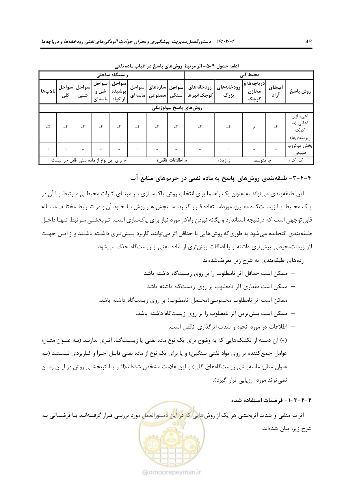 صفحه 104 از 377