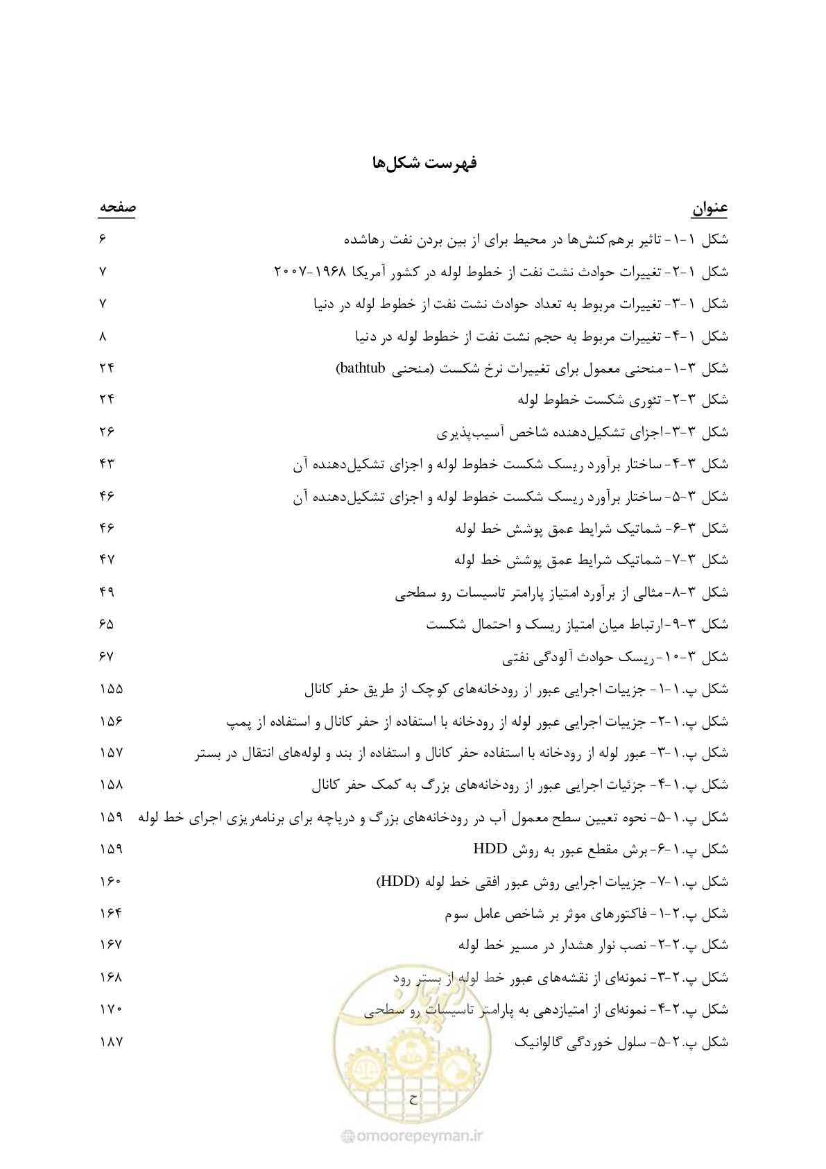 صفحه 13 از 377