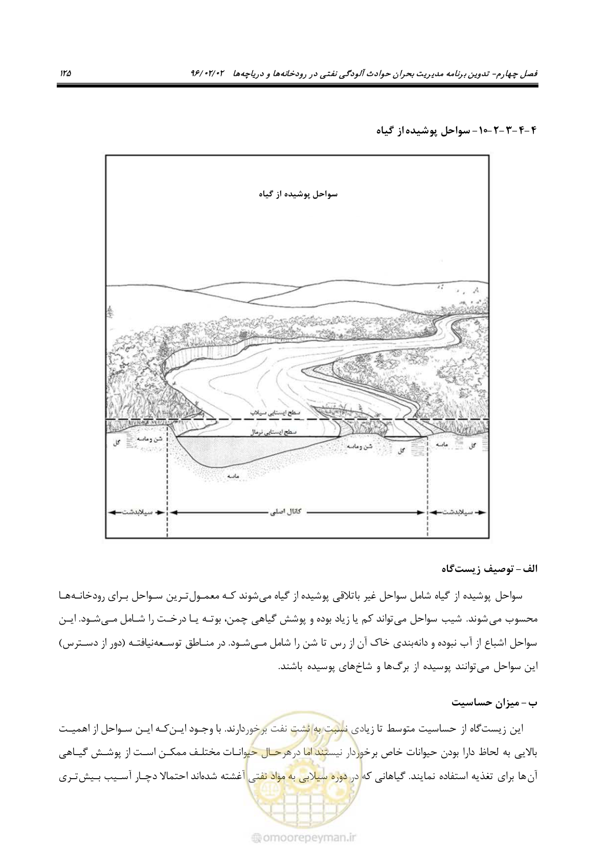صفحه 143 از 377