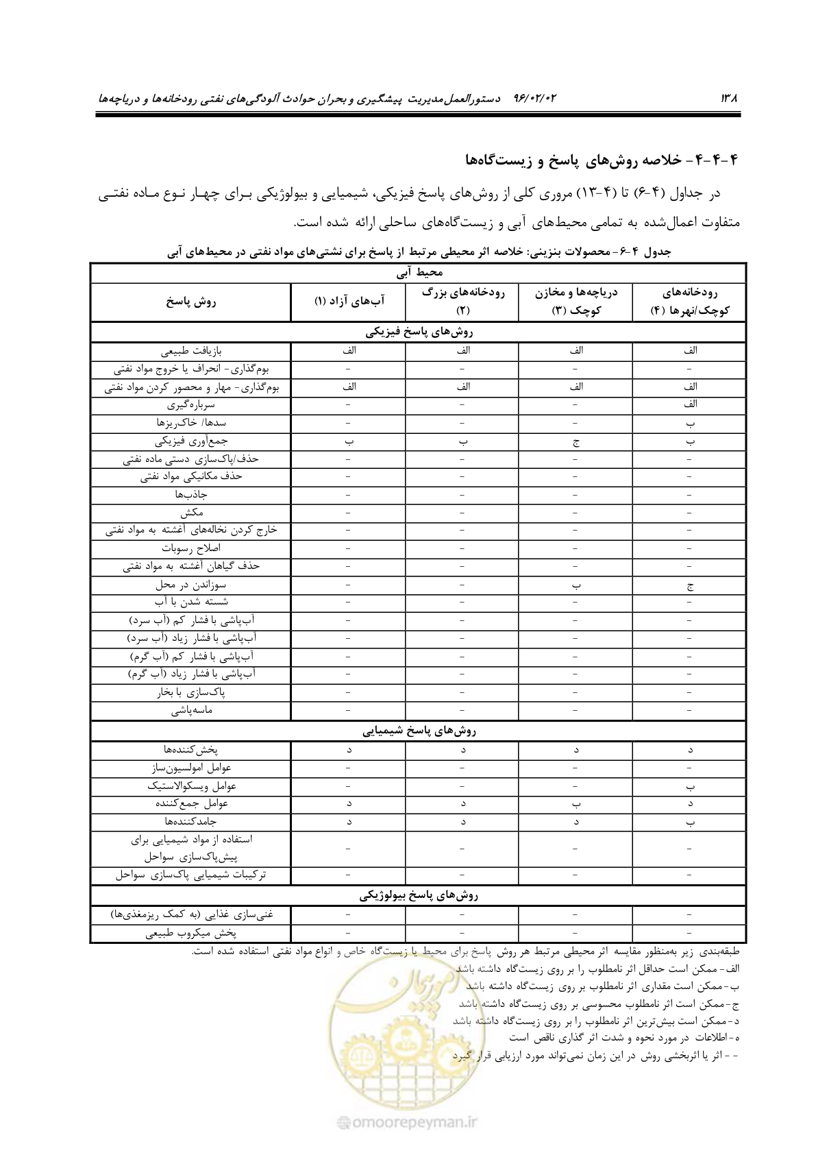 صفحه 156 از 377