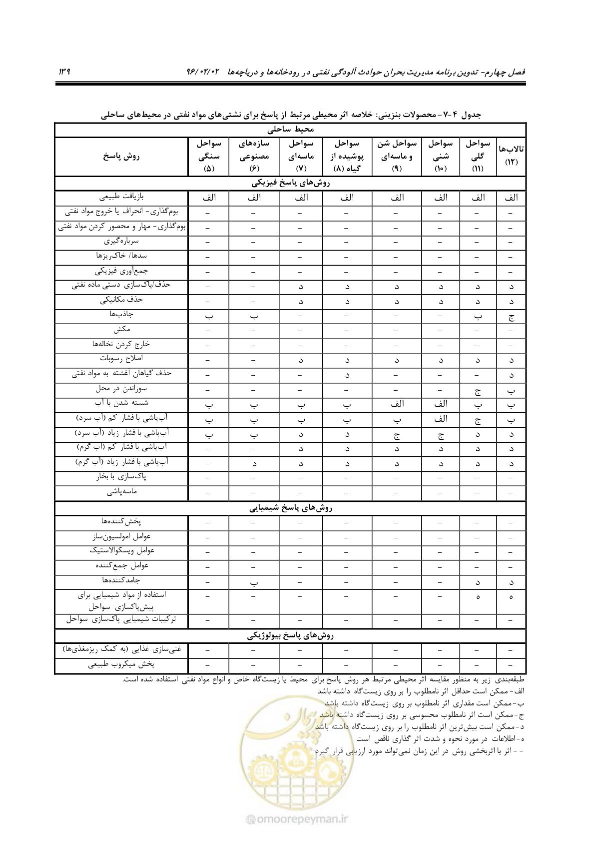 صفحه 157 از 377