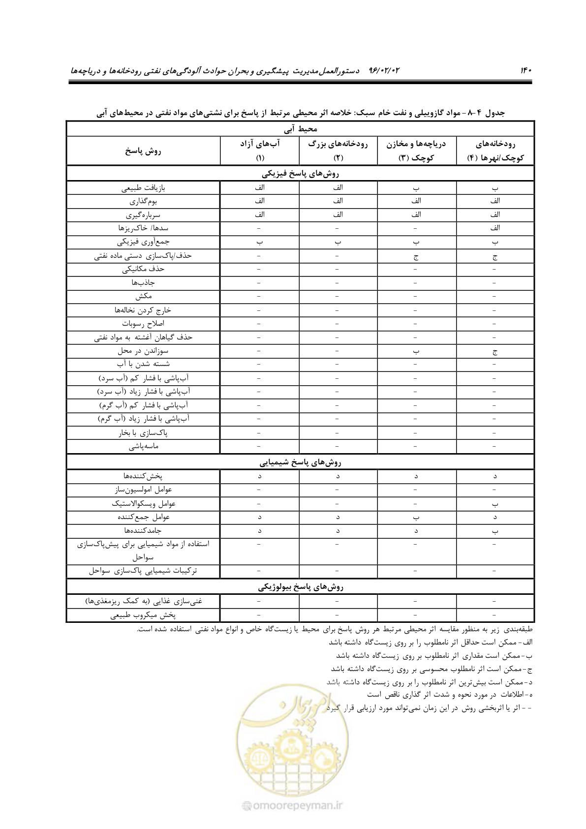 صفحه 158 از 377
