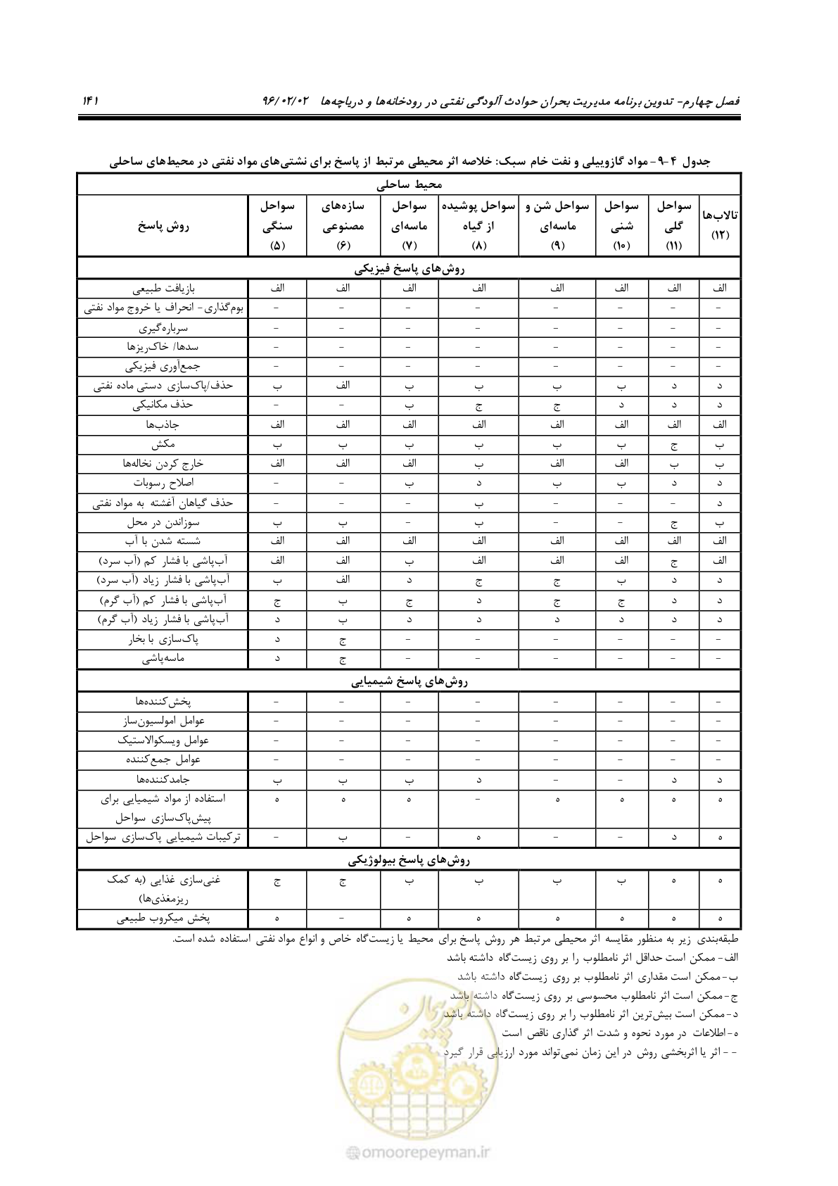 صفحه 159 از 377