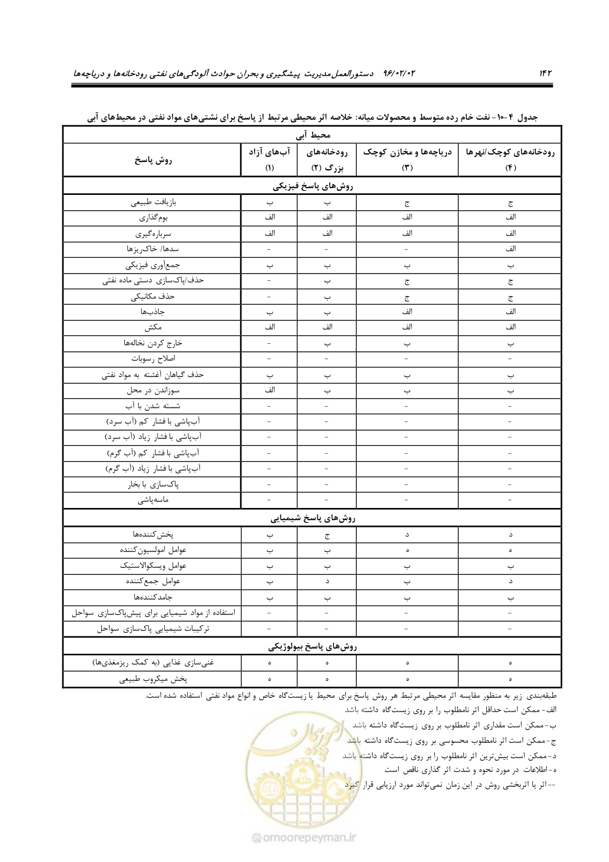 صفحه 160 از 377