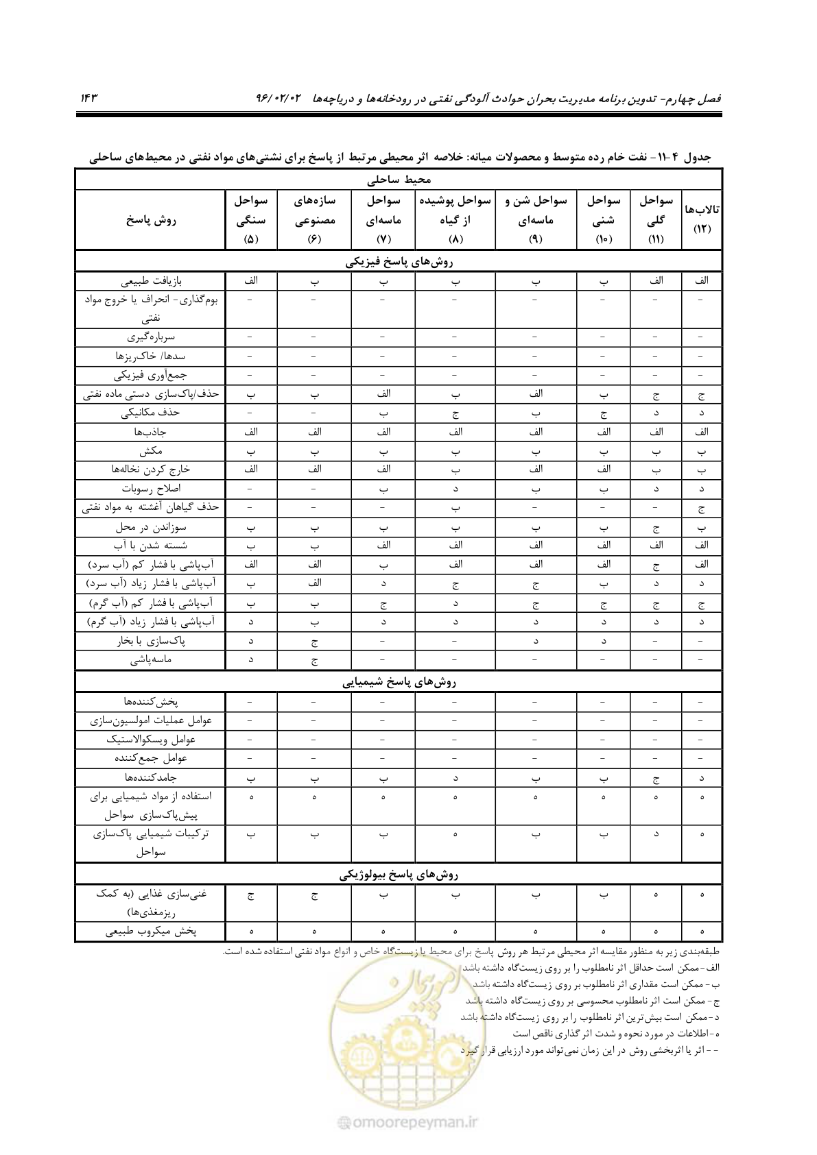 صفحه 161 از 377