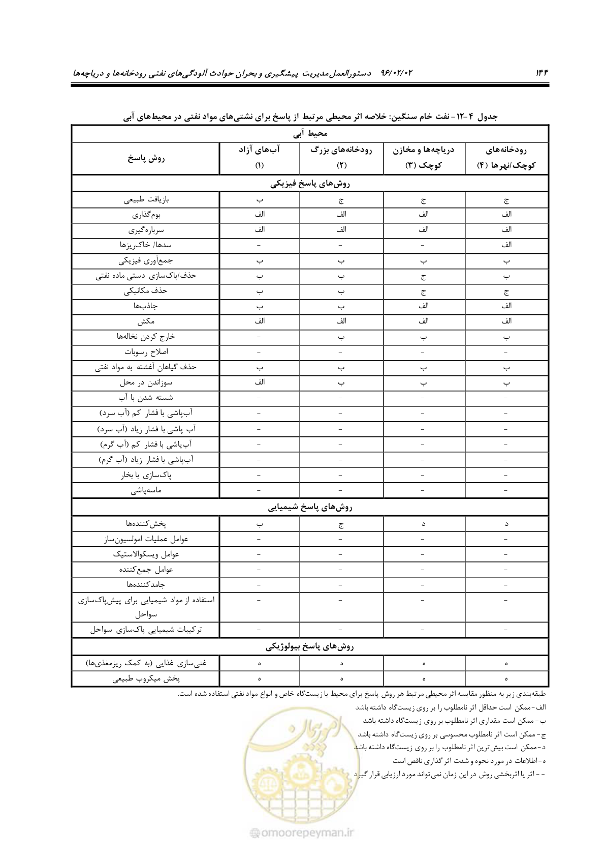 صفحه 162 از 377