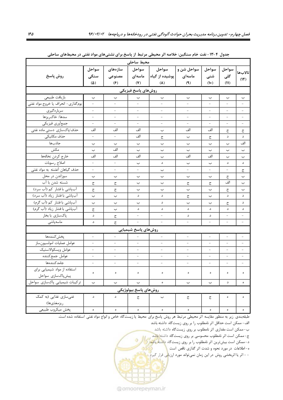 صفحه 163 از 377