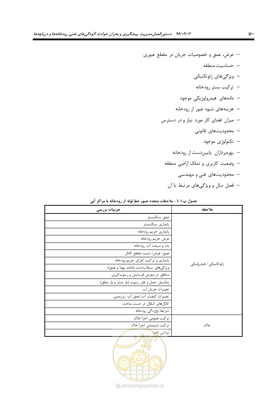 صفحه 168 از 377