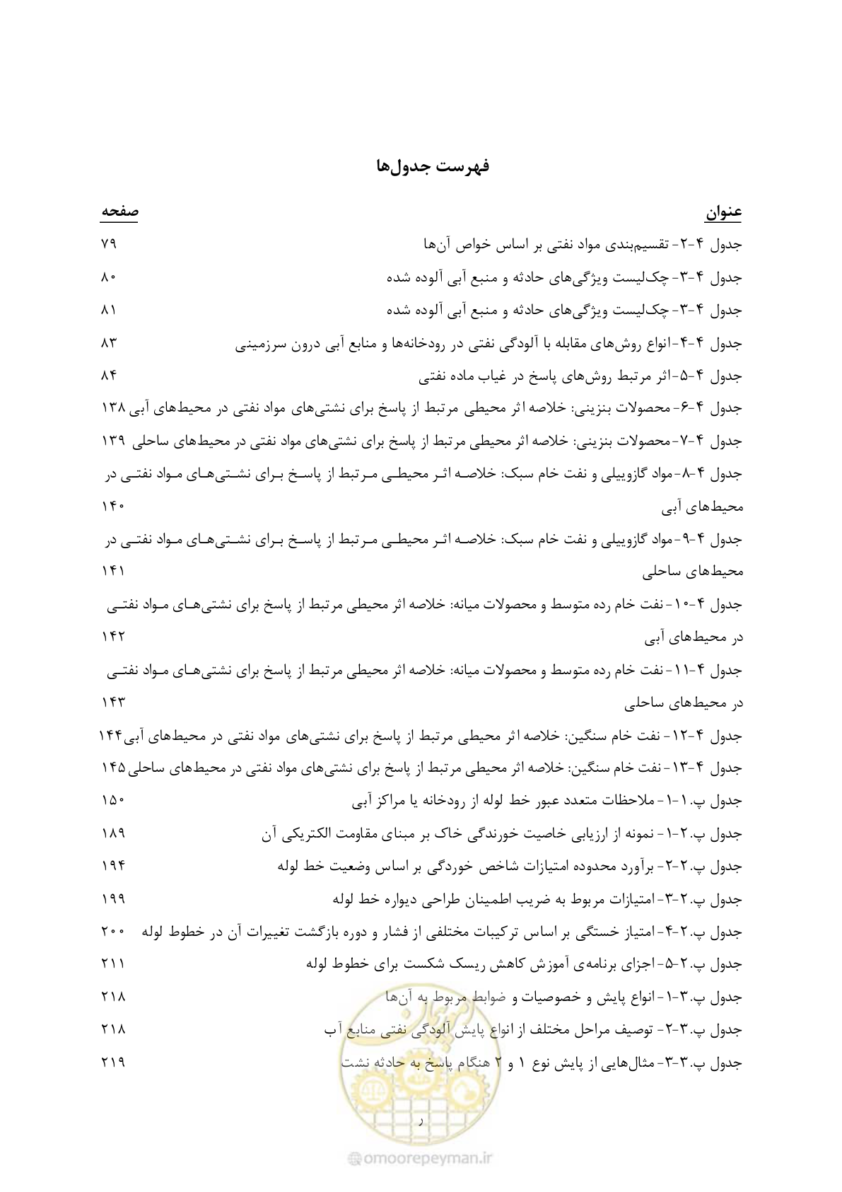 صفحه 17 از 377