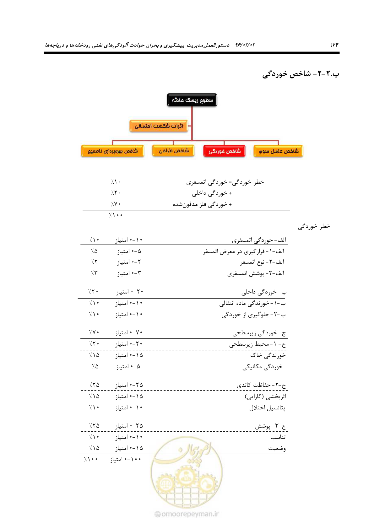 صفحه 192 از 377