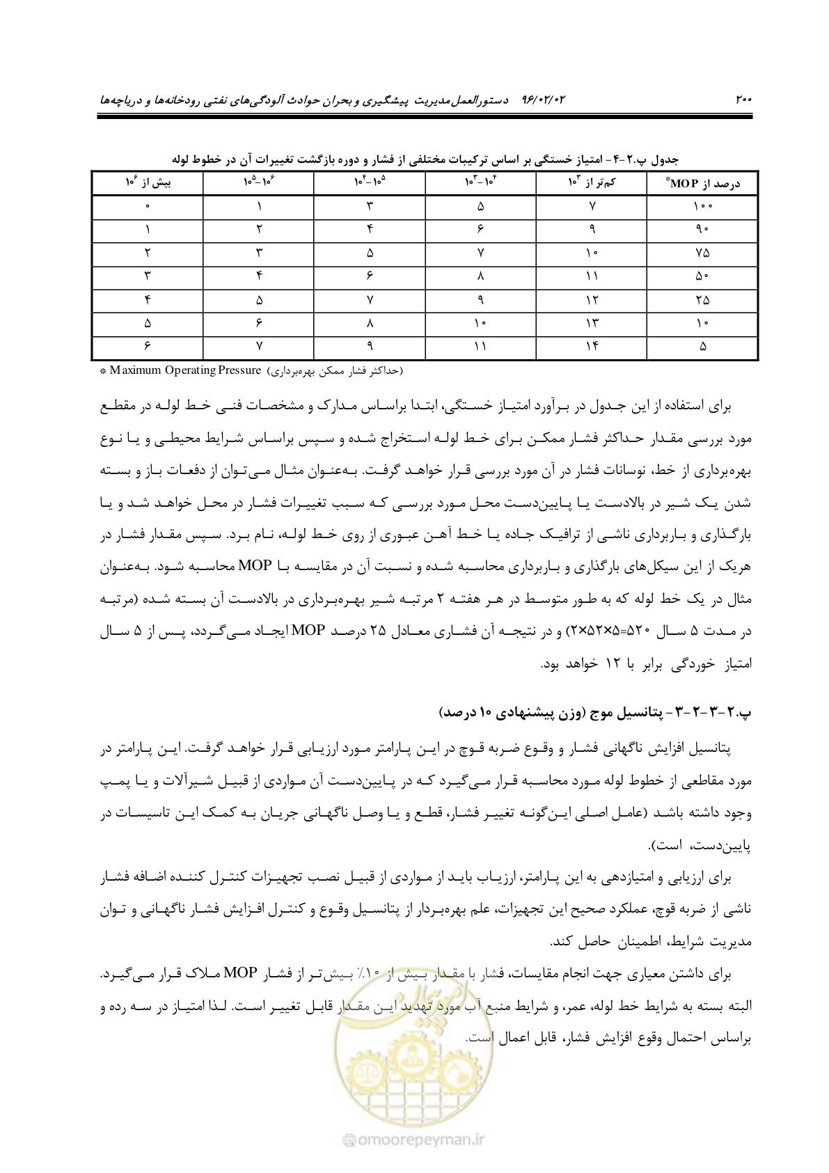 صفحه 218 از 377