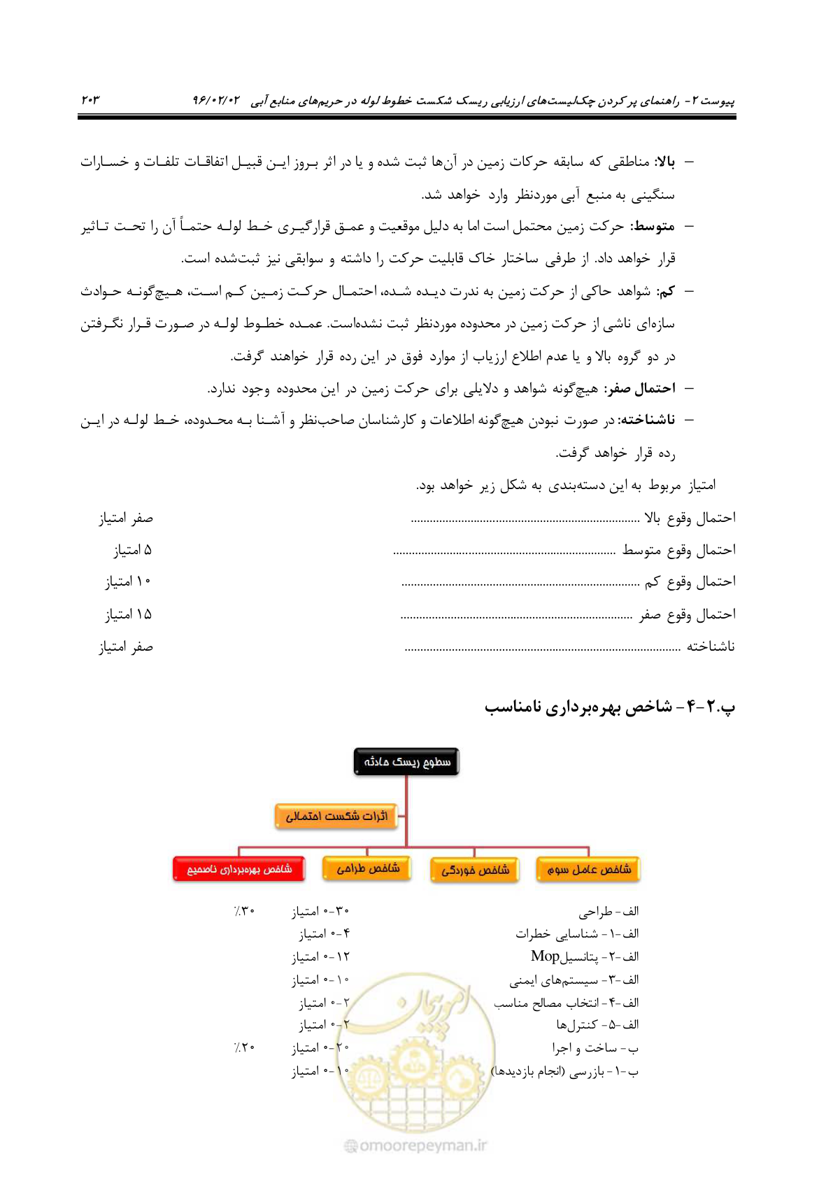 صفحه 221 از 377