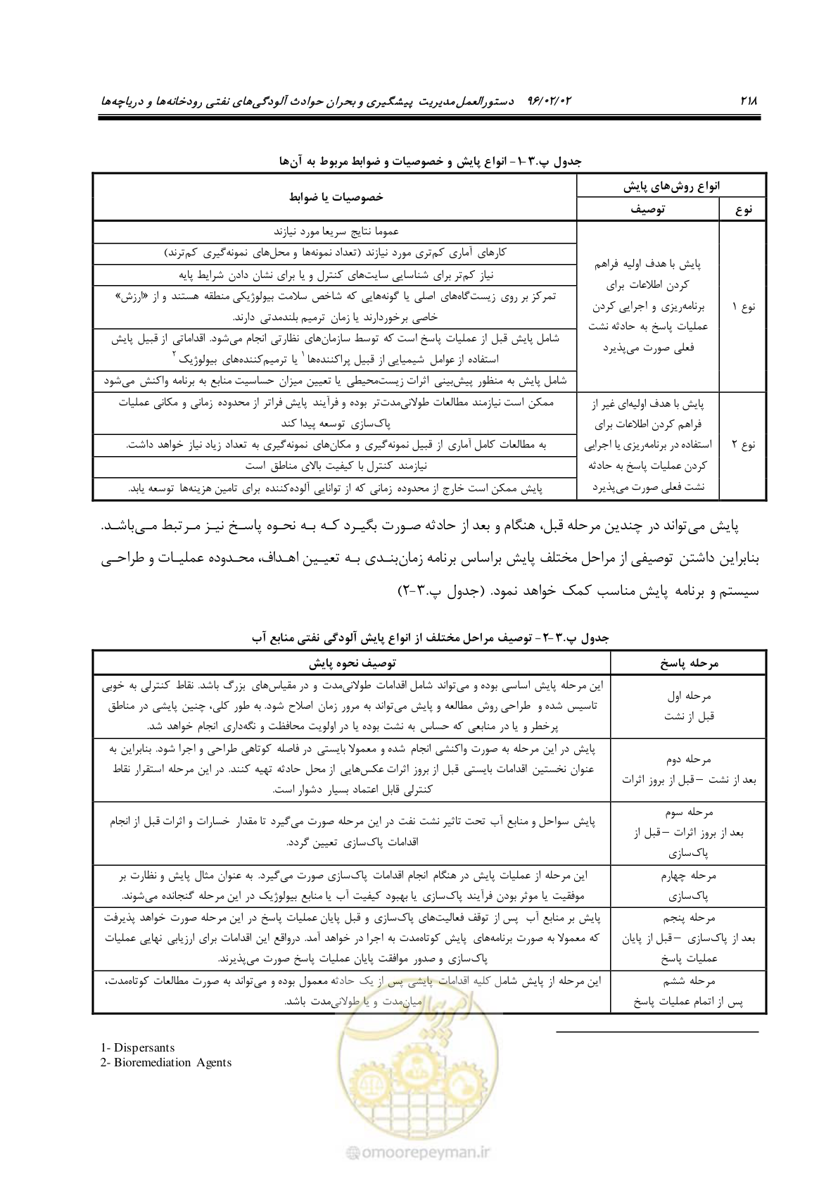 صفحه 236 از 377