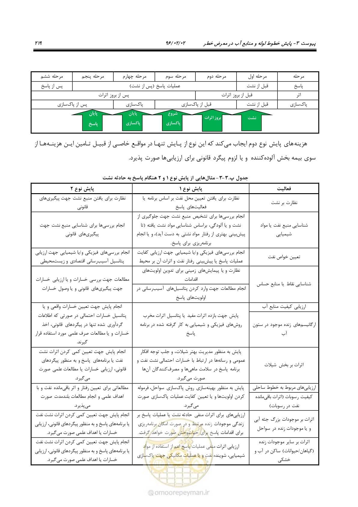 صفحه 237 از 377