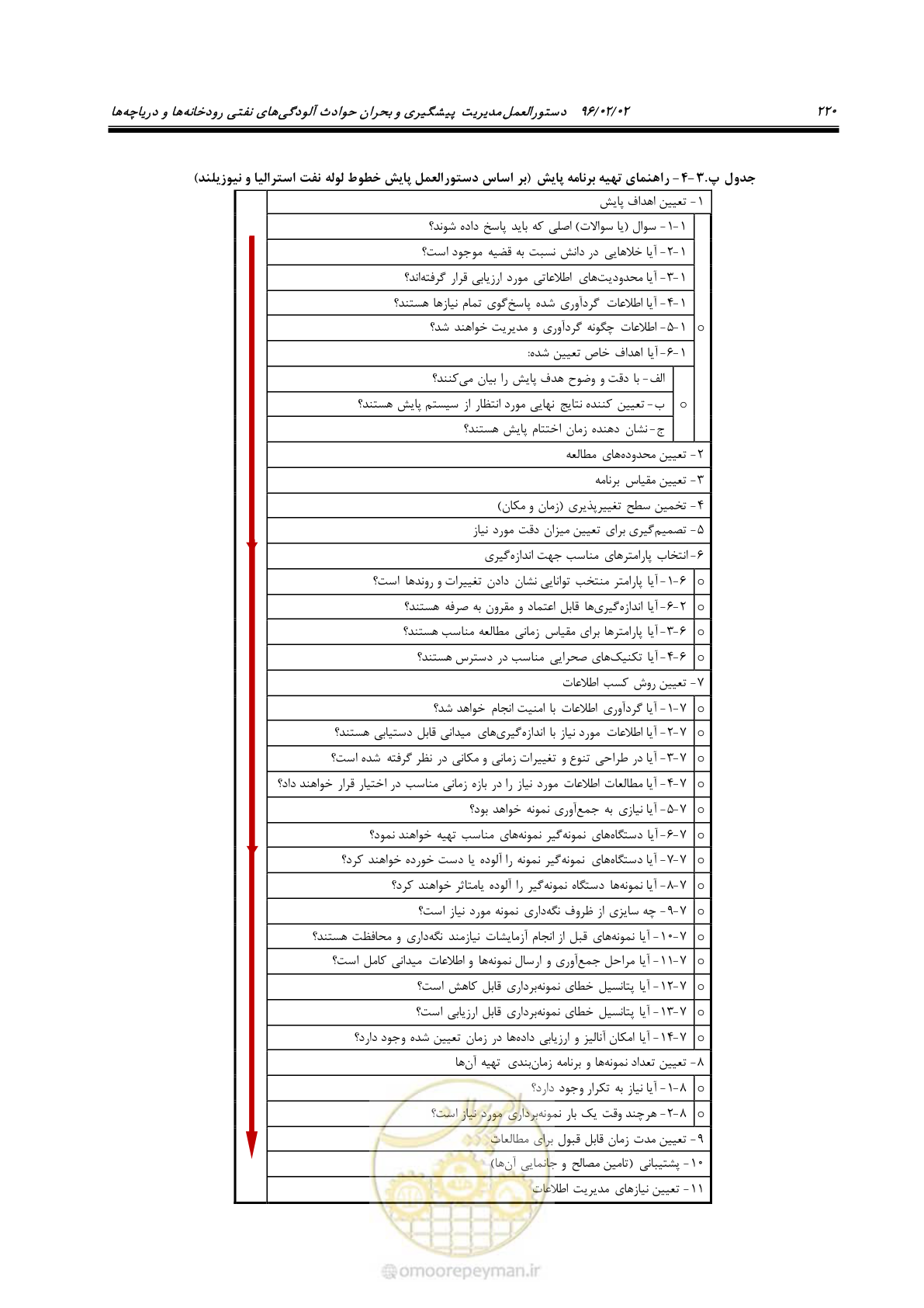 صفحه 238 از 377