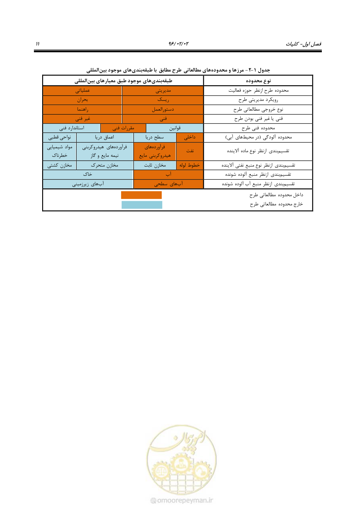 صفحه 29 از 377