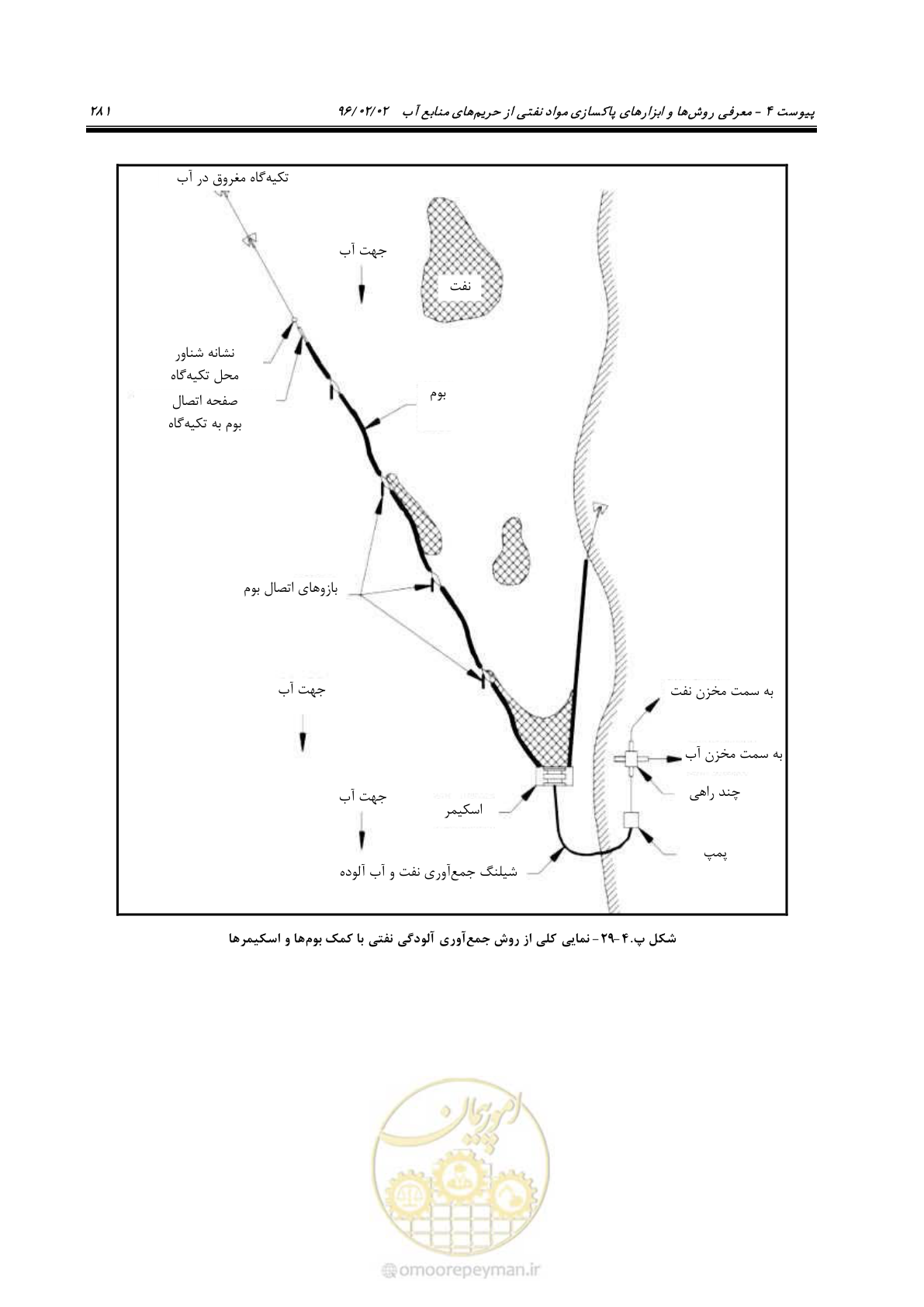 صفحه 299 از 377