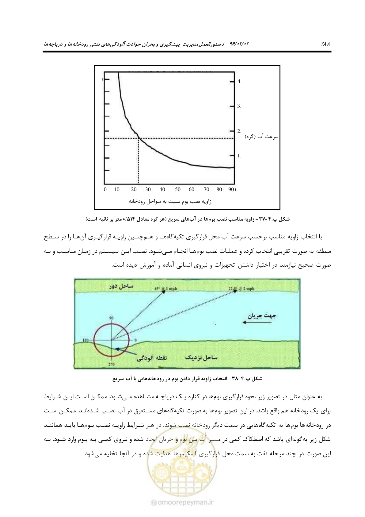 صفحه 306 از 377