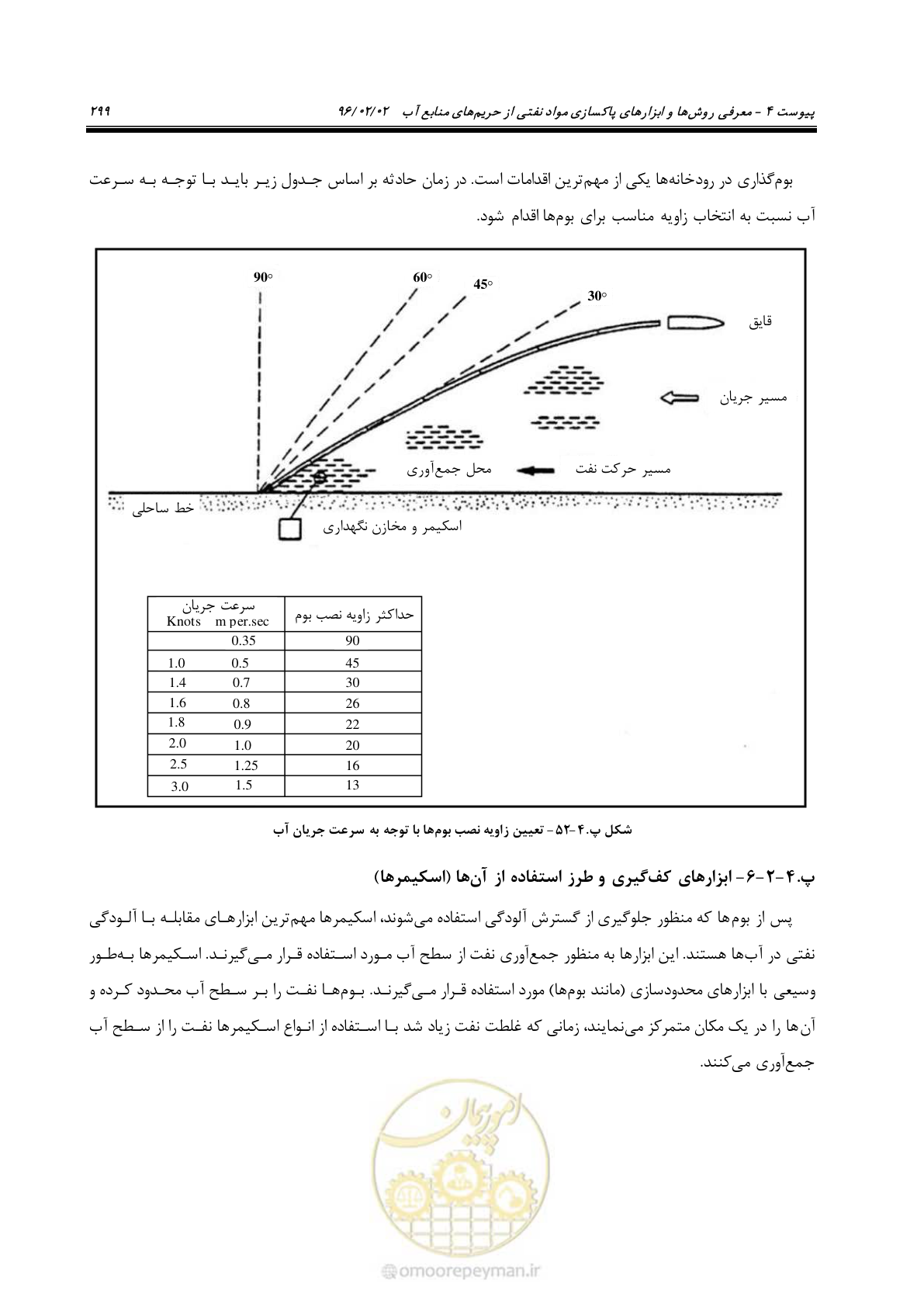 صفحه 317 از 377