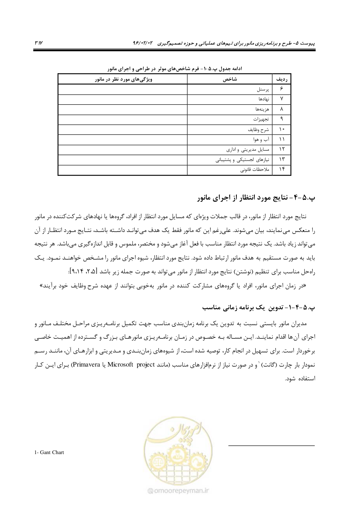 صفحه 335 از 377