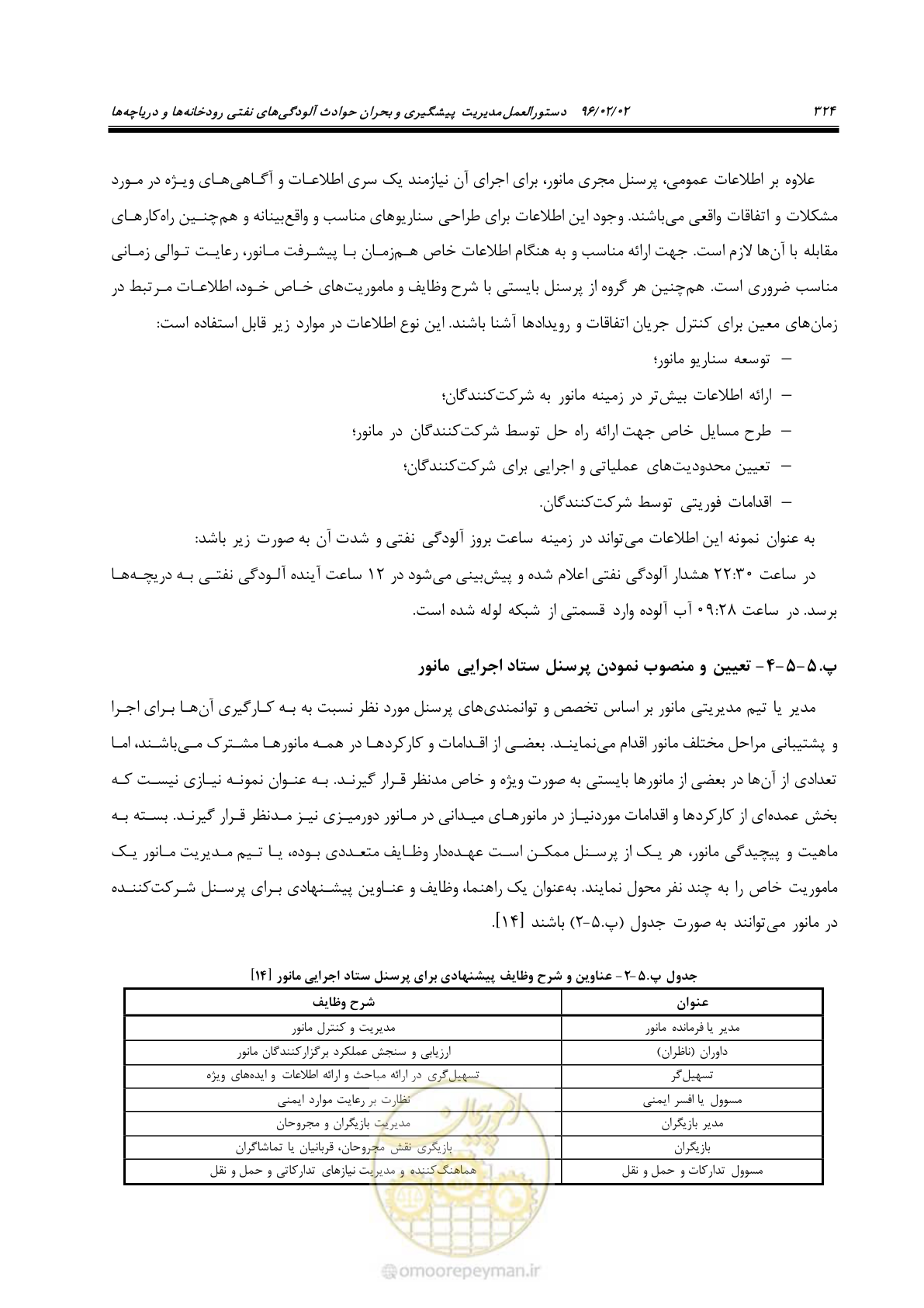 صفحه 342 از 377