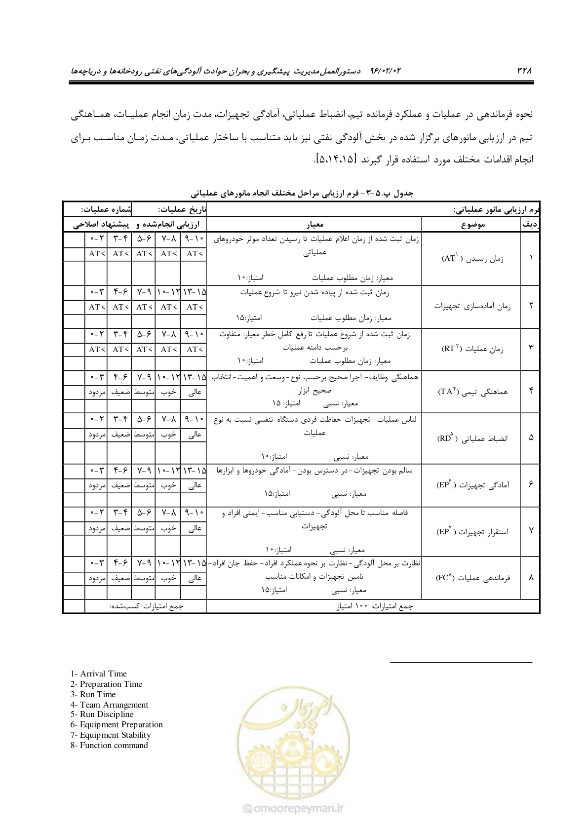 صفحه 346 از 377