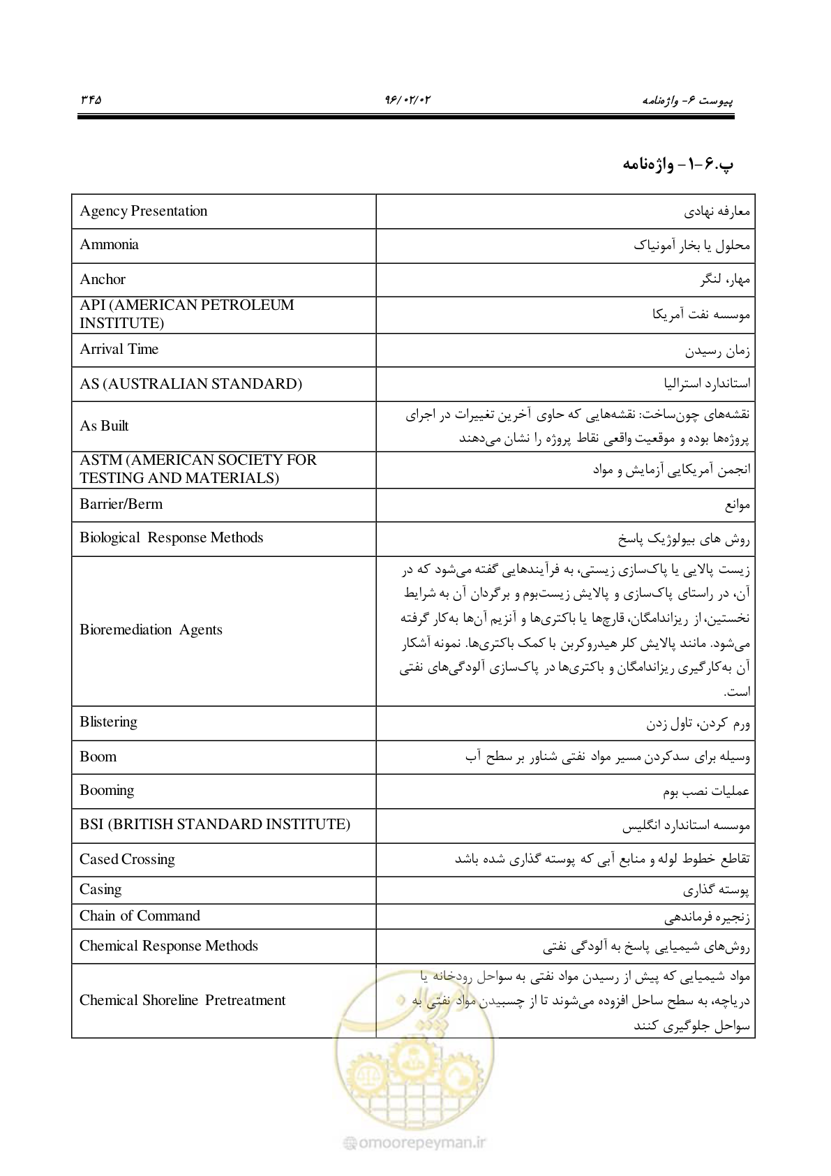 صفحه 363 از 377