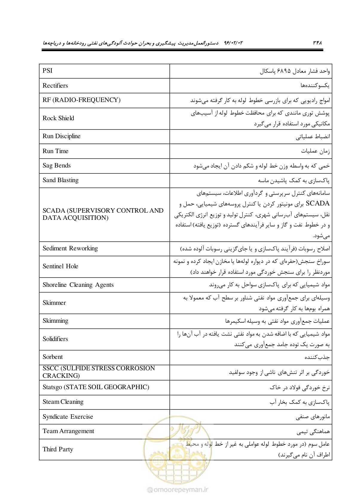 صفحه 366 از 377