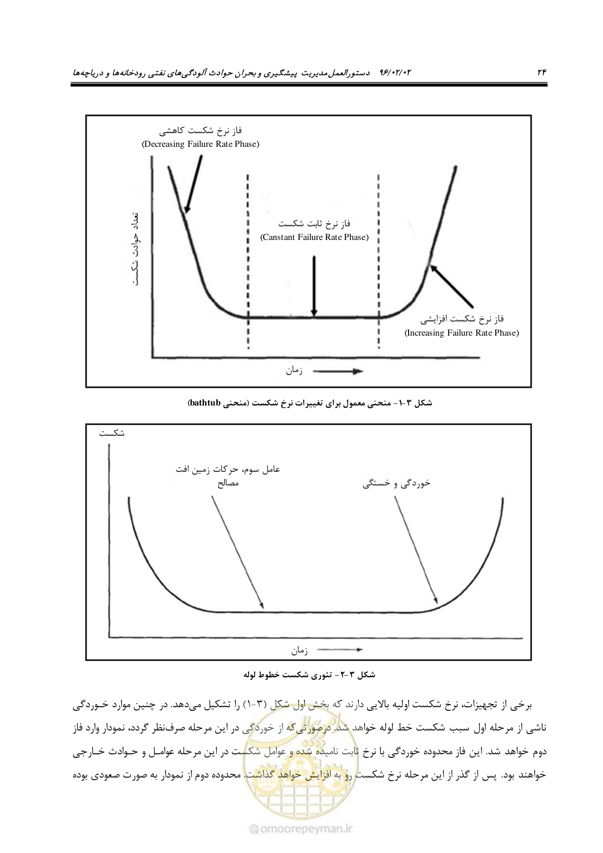صفحه 42 از 377