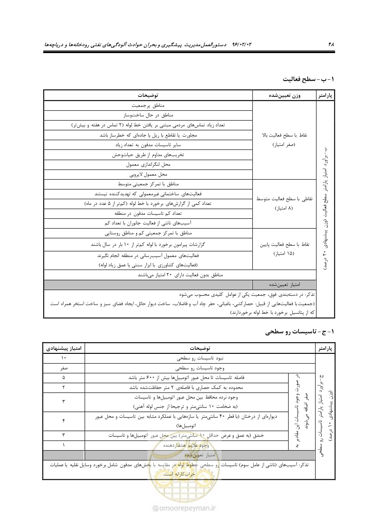 صفحه 66 از 377
