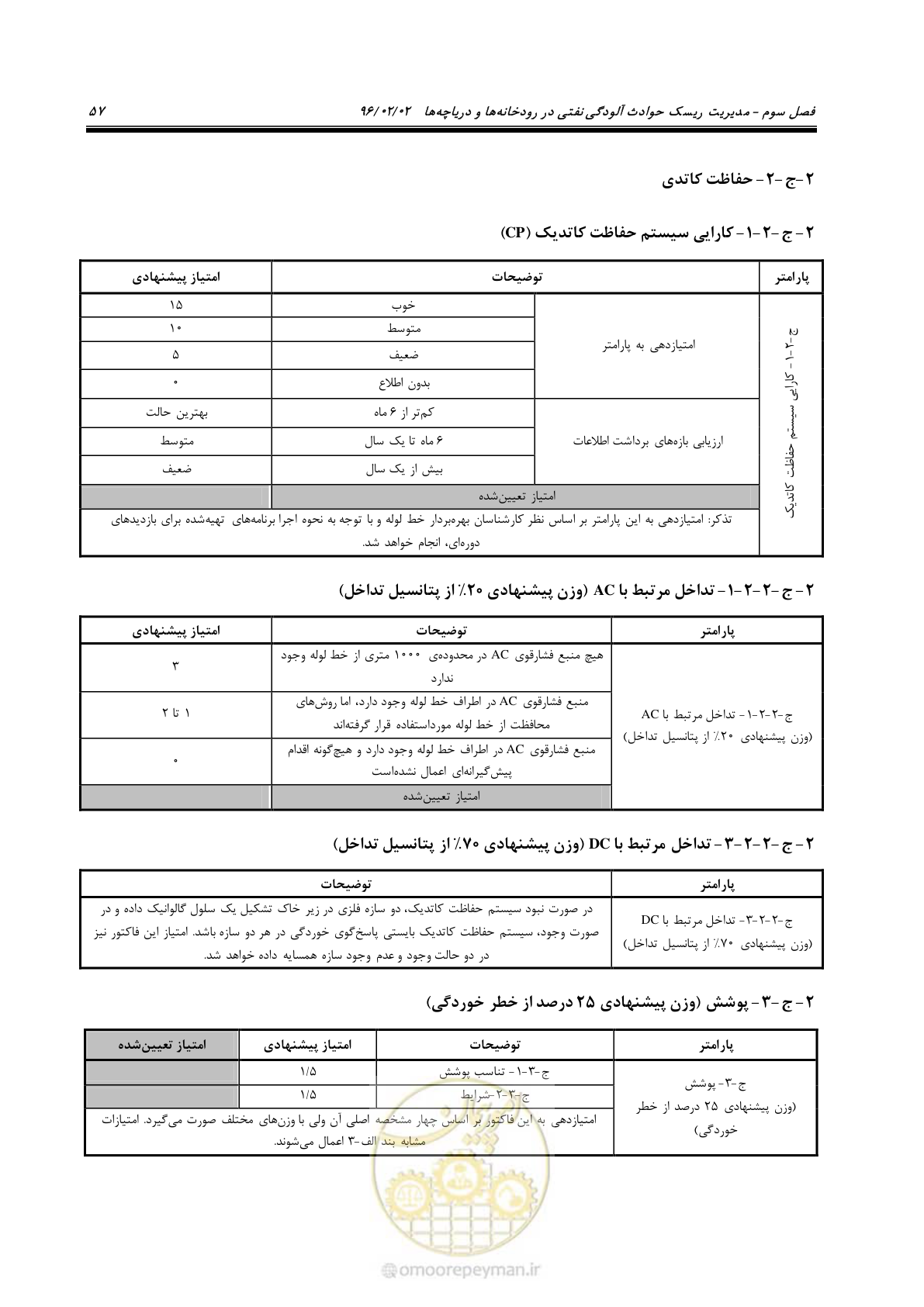 صفحه 75 از 377