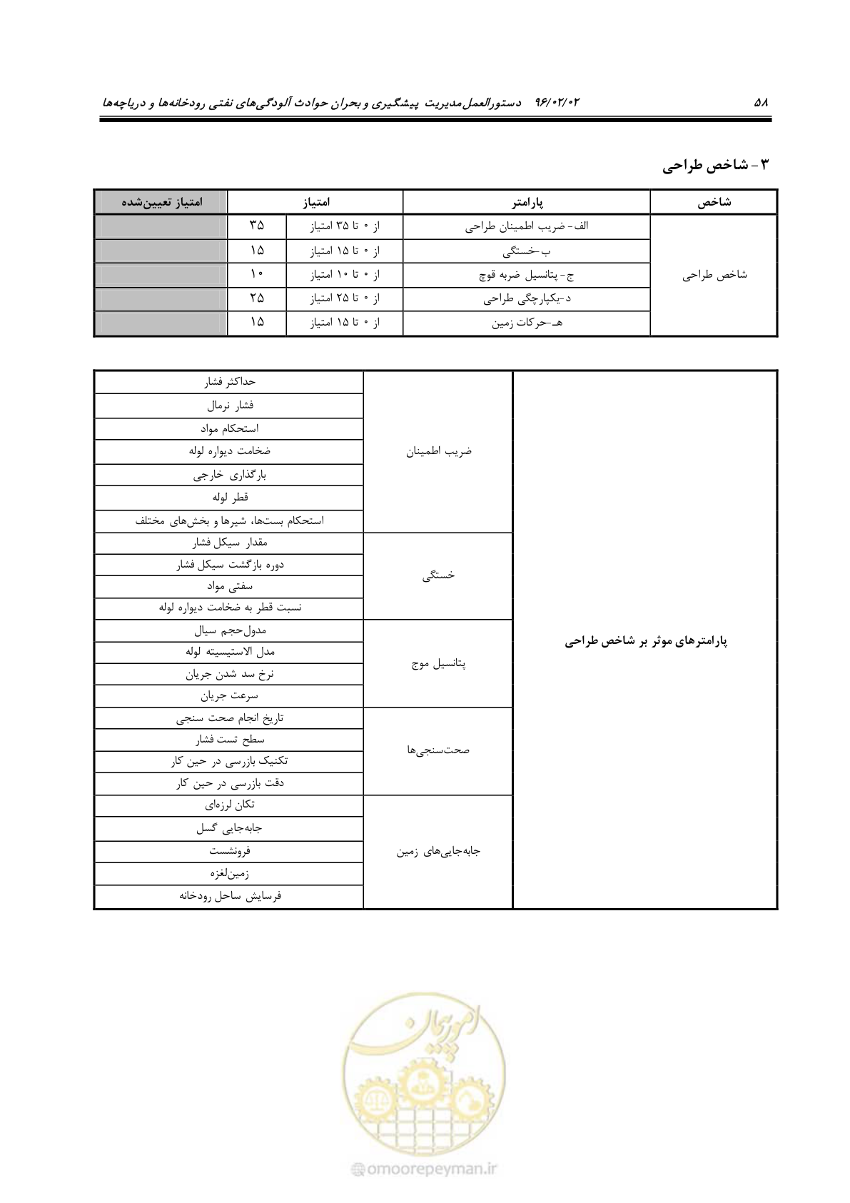 صفحه 76 از 377