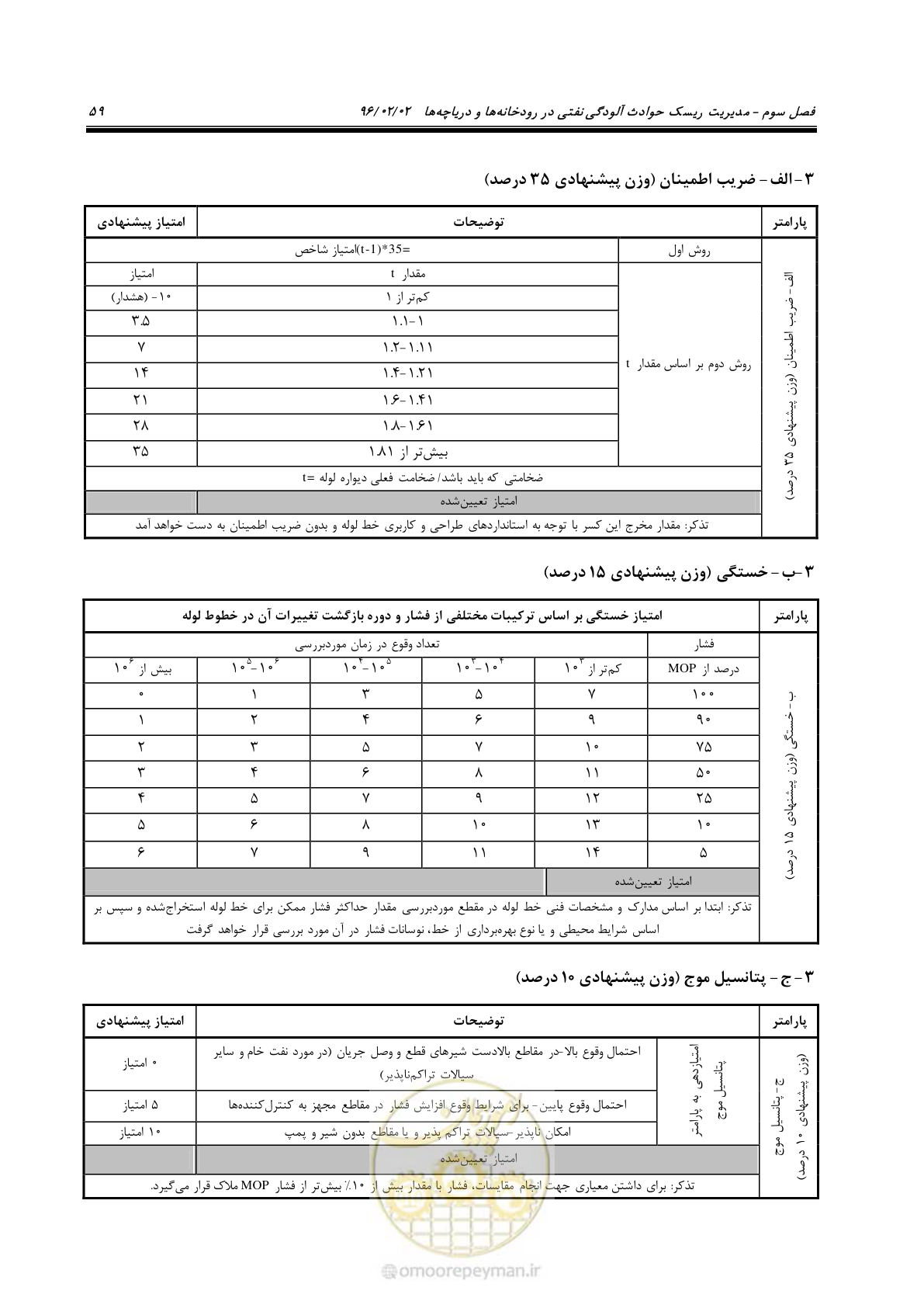 صفحه 77 از 377