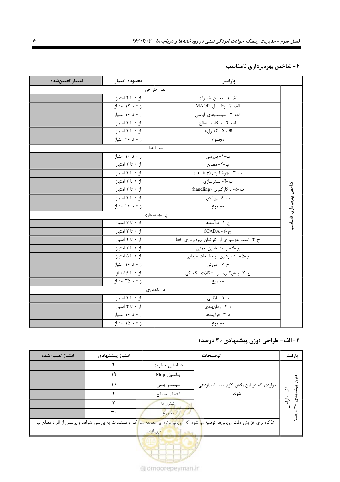 صفحه 79 از 377