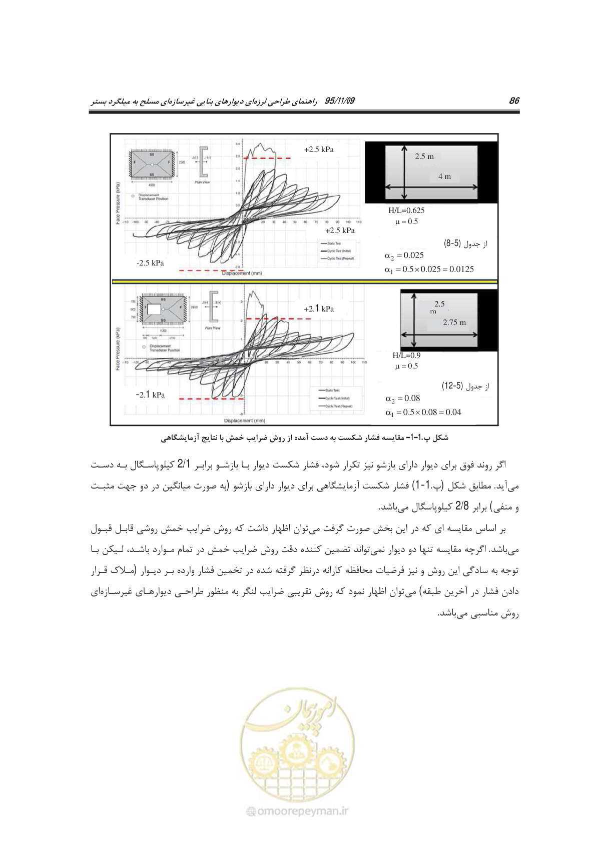 صفحه 101 از 144