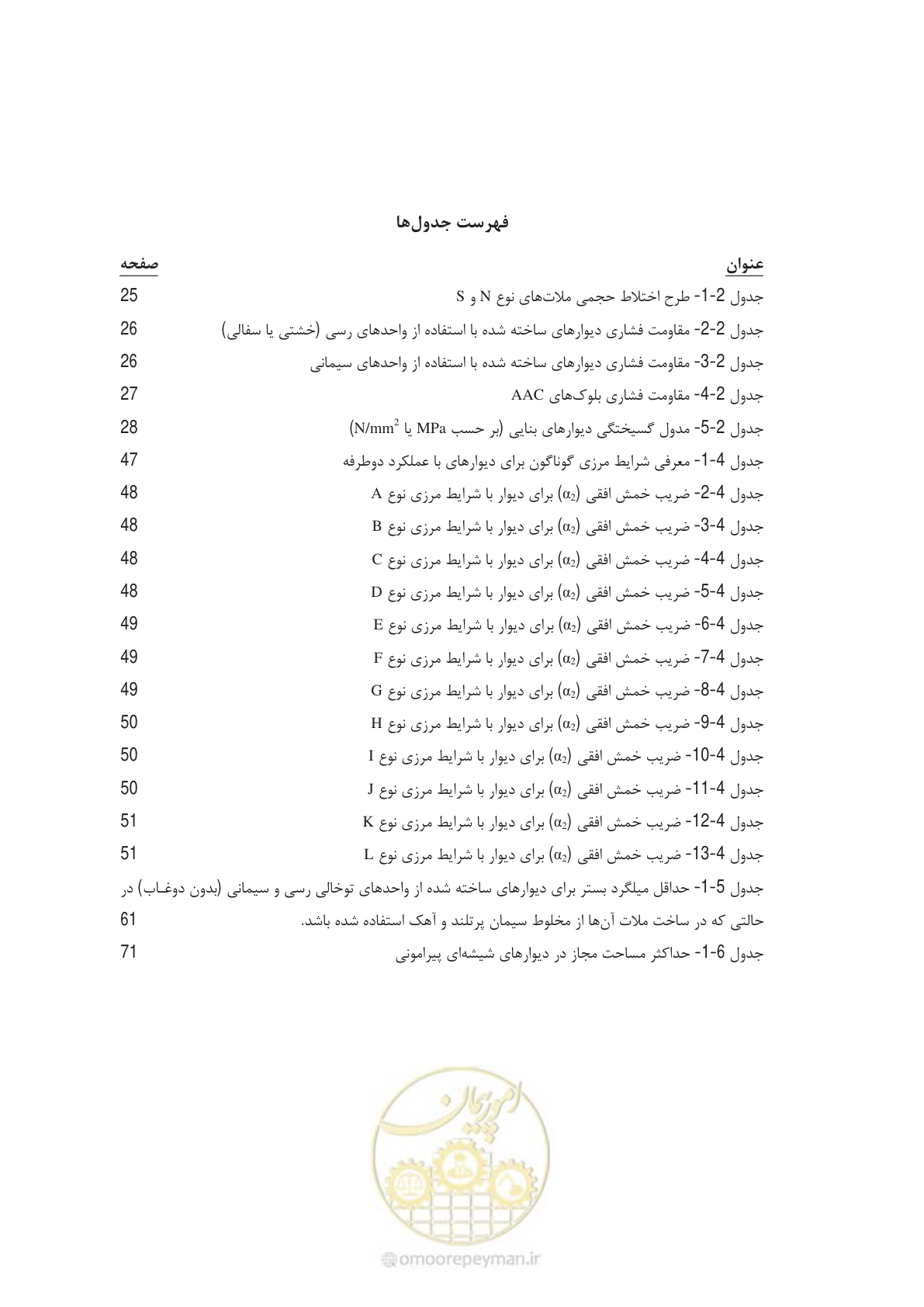 صفحه 12 از 144