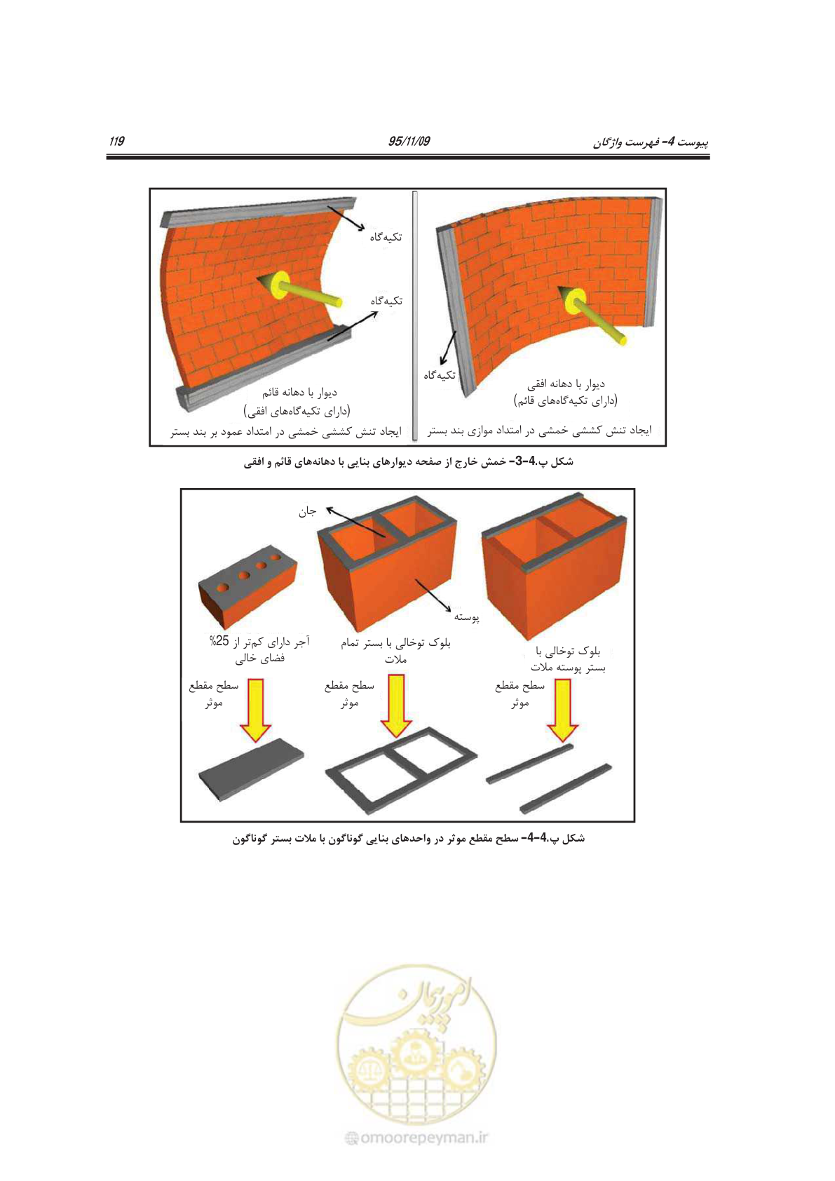 صفحه 134 از 144