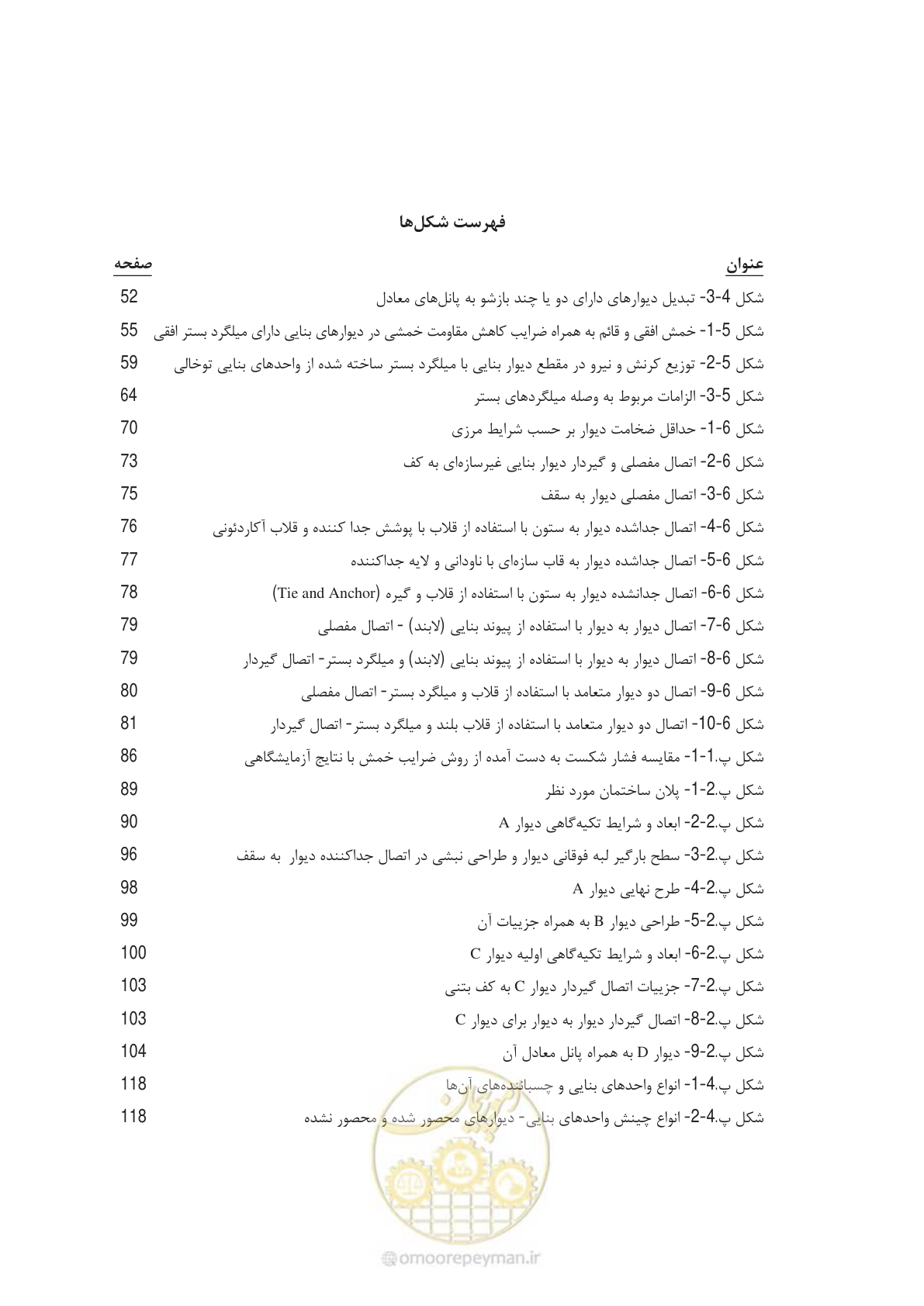 صفحه 14 از 144