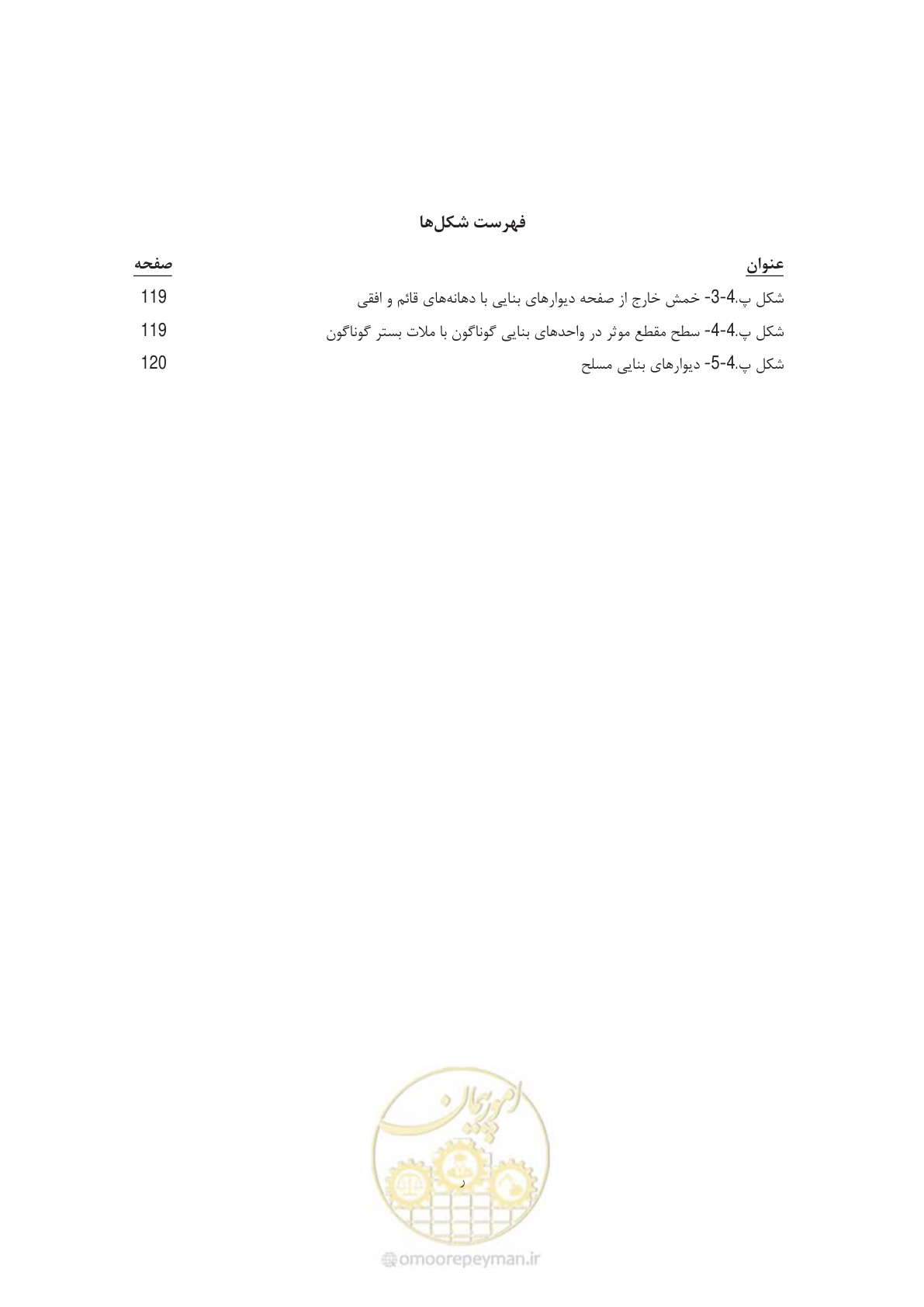 صفحه 15 از 144