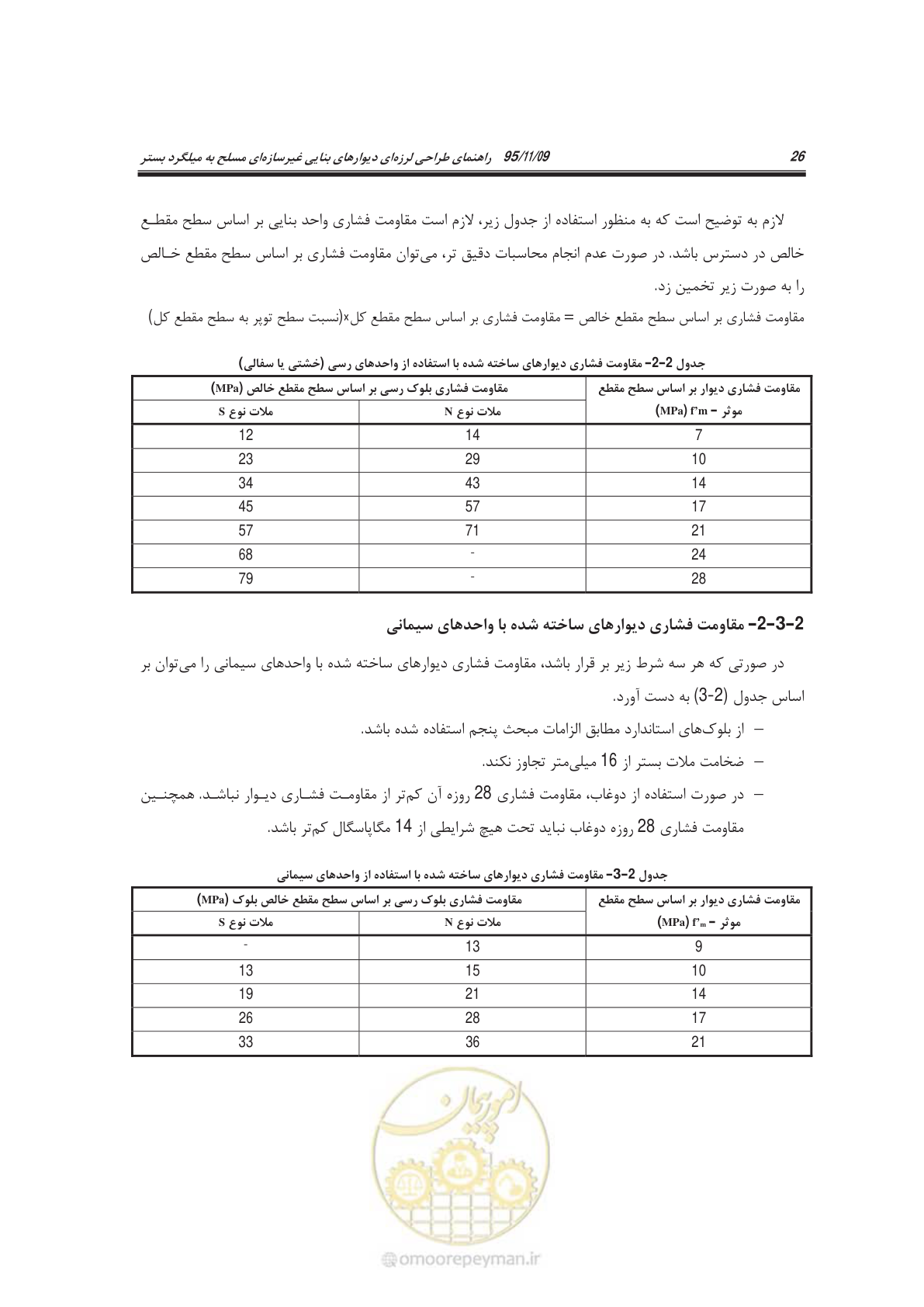 صفحه 41 از 144