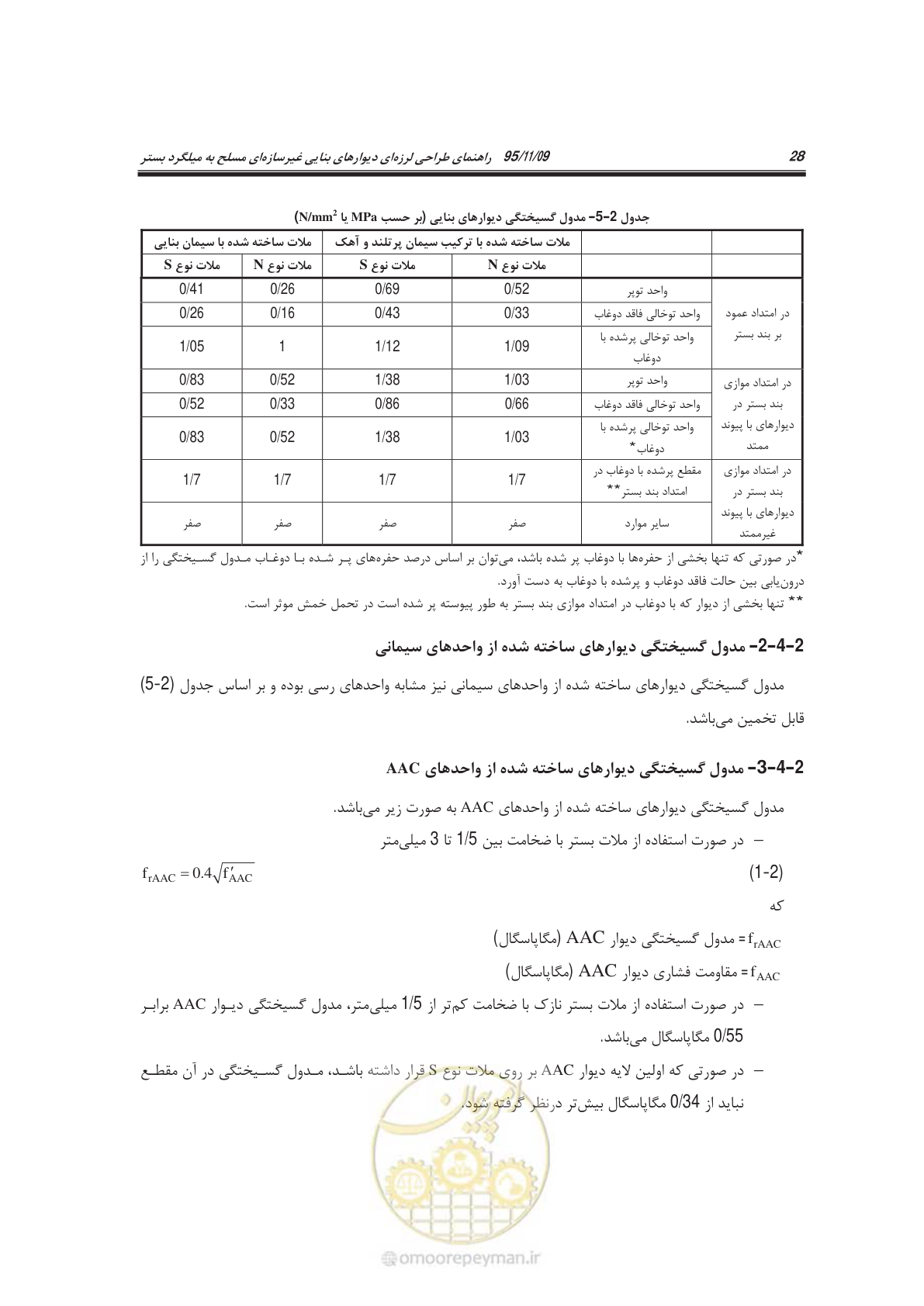 صفحه 43 از 144