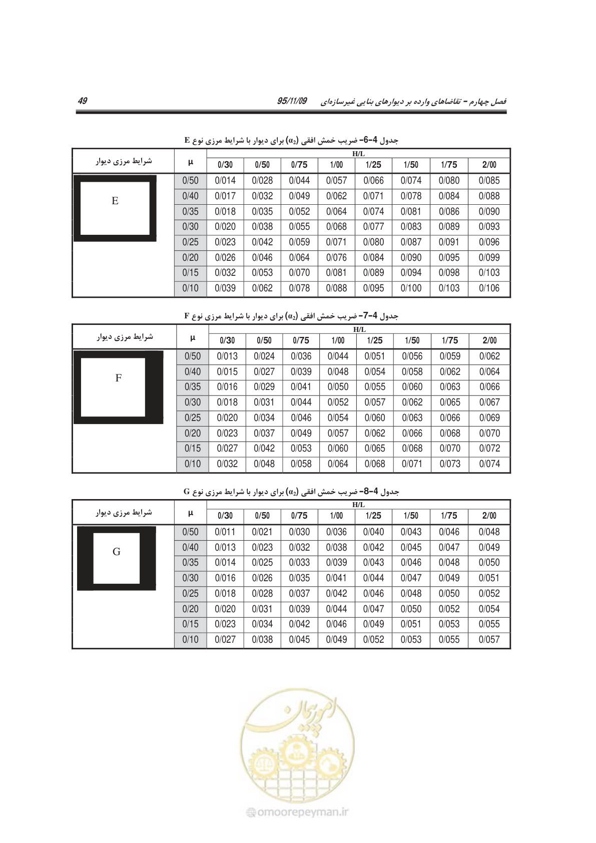 صفحه 64 از 144