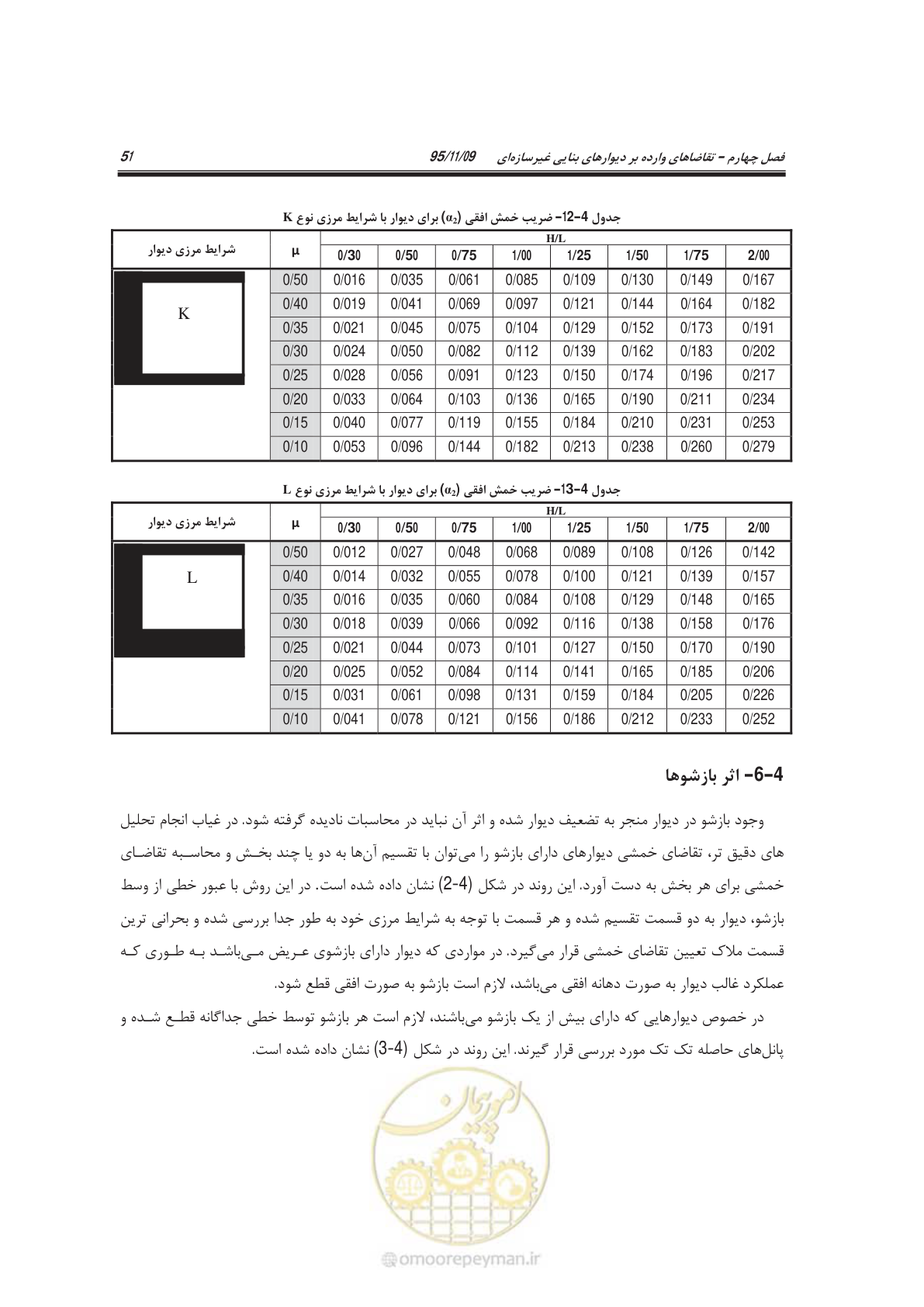 صفحه 66 از 144