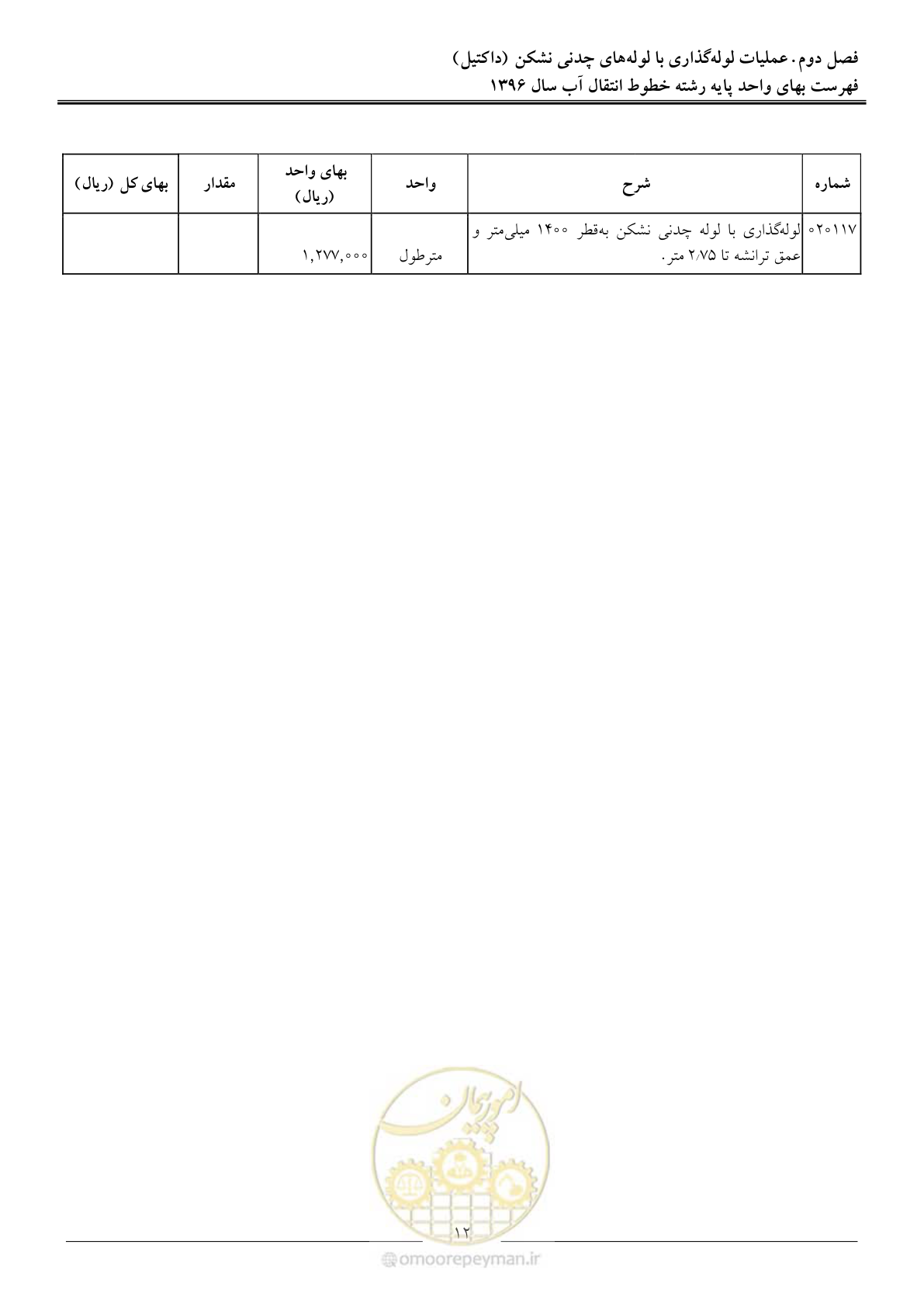 صفحه 15 از 92