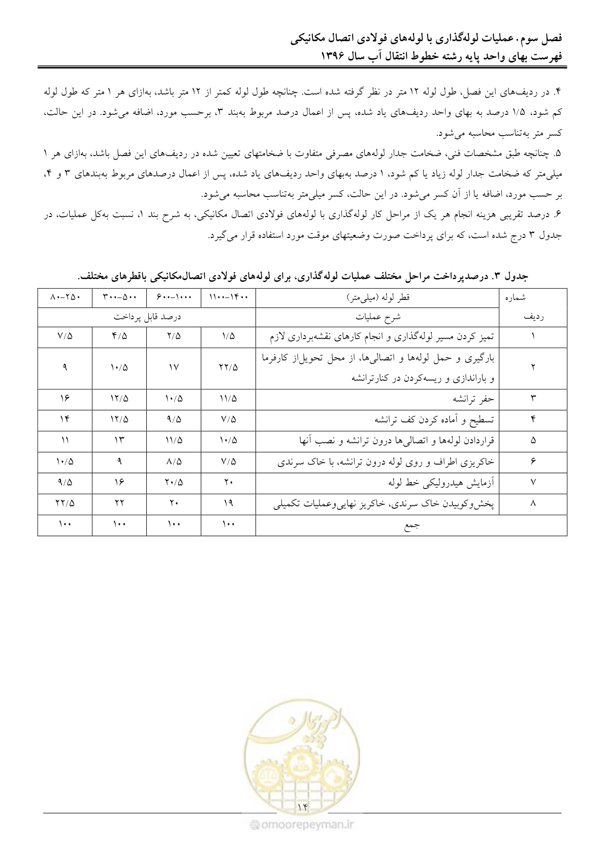 صفحه 17 از 92
