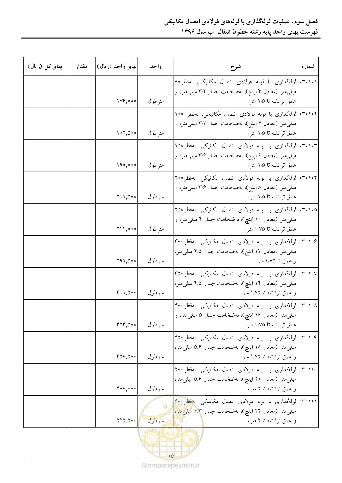 صفحه 18 از 92